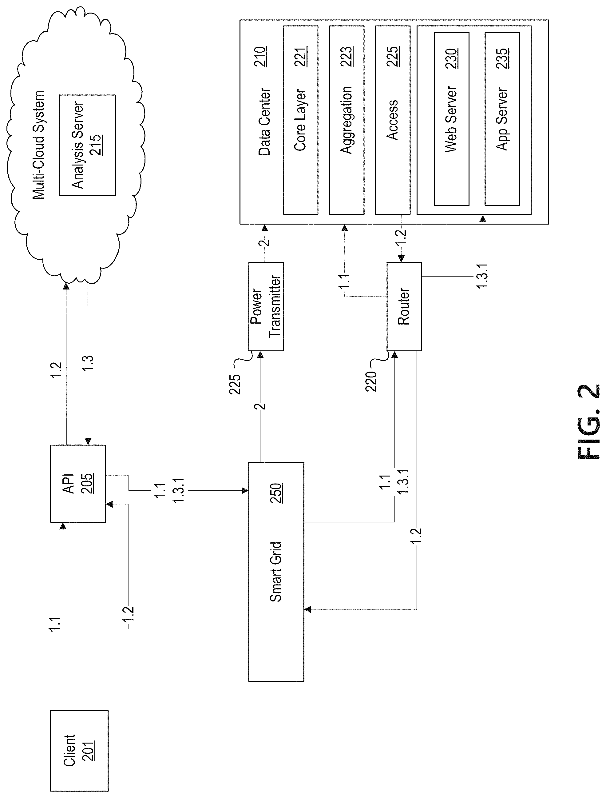Patent US11775401 Figure 3 – Intelligent coordination of log analysis and repair processes in a multi-cloud system