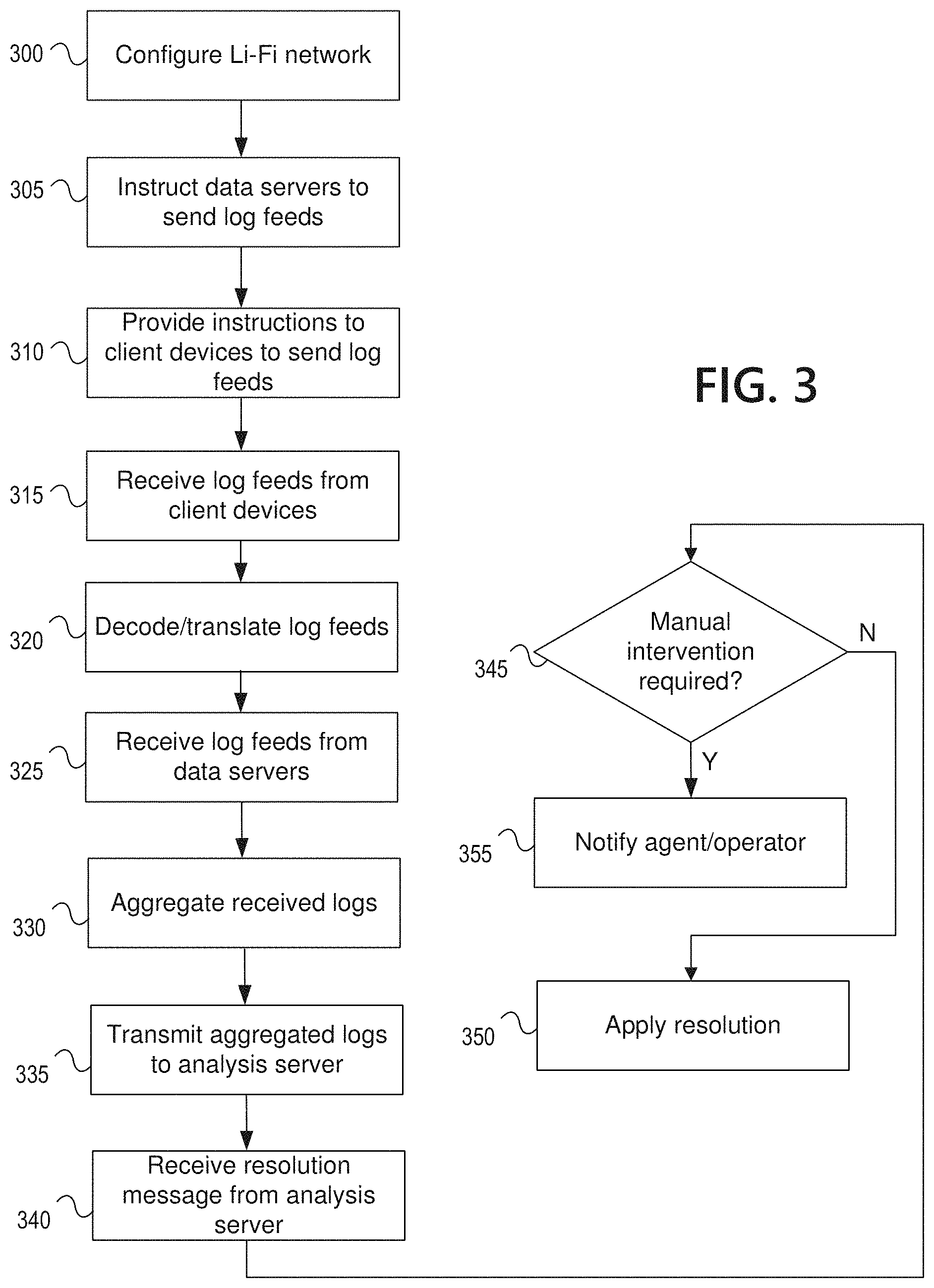 Patent US11775401 Figure 4 – Intelligent coordination of log analysis and repair processes in a multi-cloud system