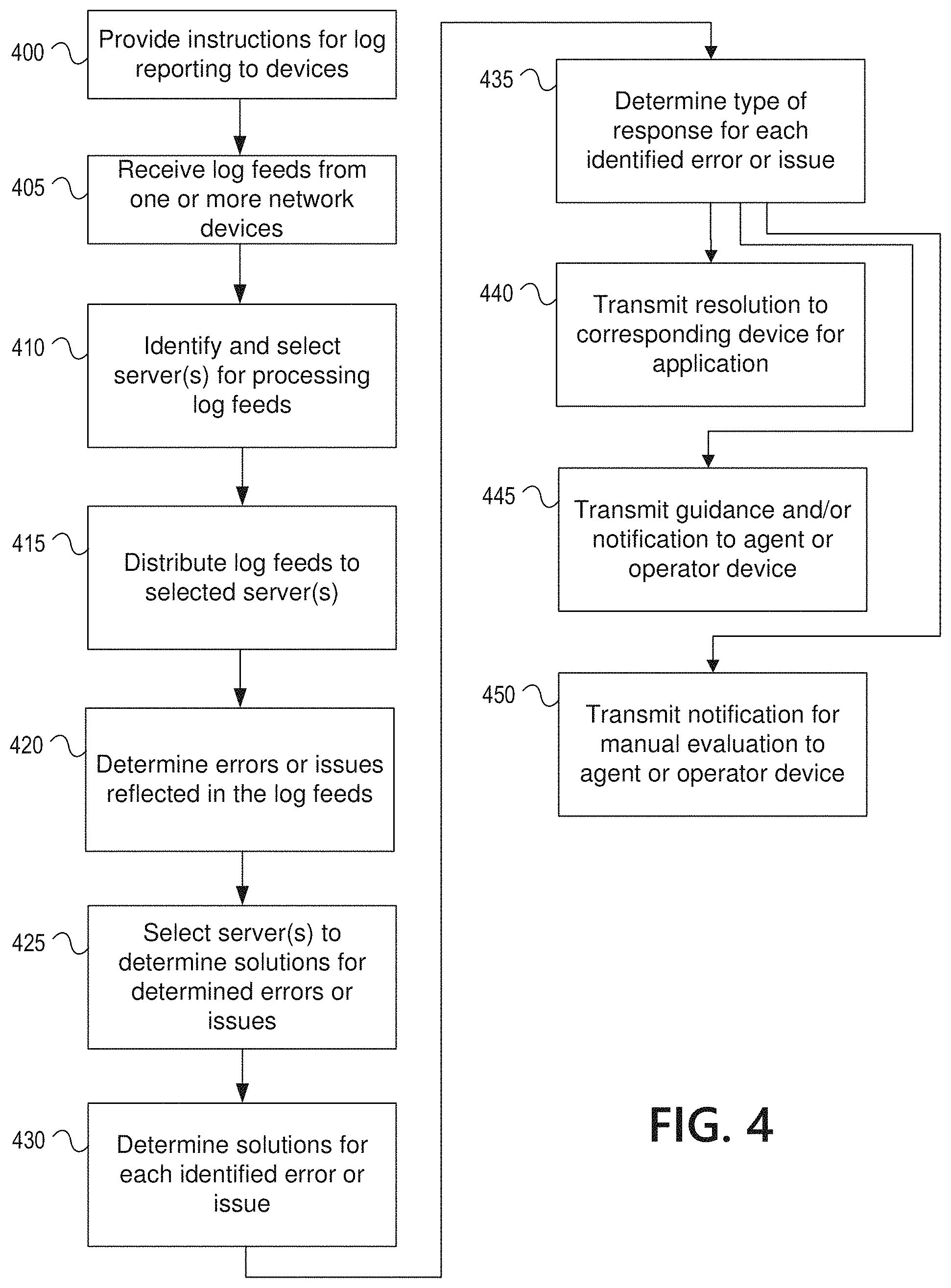 Patent US11775401 Figure 5 – Intelligent coordination of log analysis and repair processes in a multi-cloud system