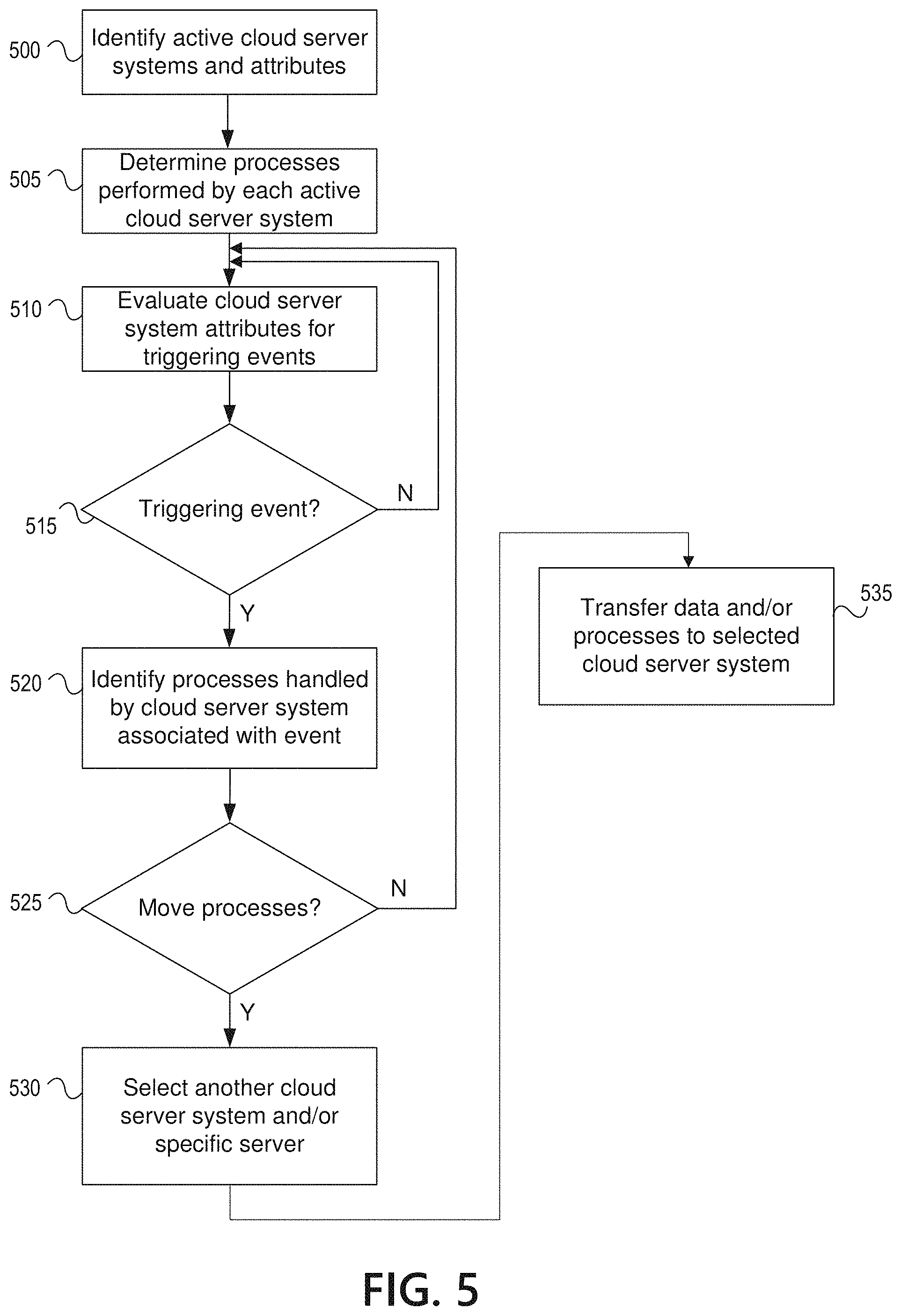 Patent US11775401 Figure 6 – Intelligent coordination of log analysis and repair processes in a multi-cloud system