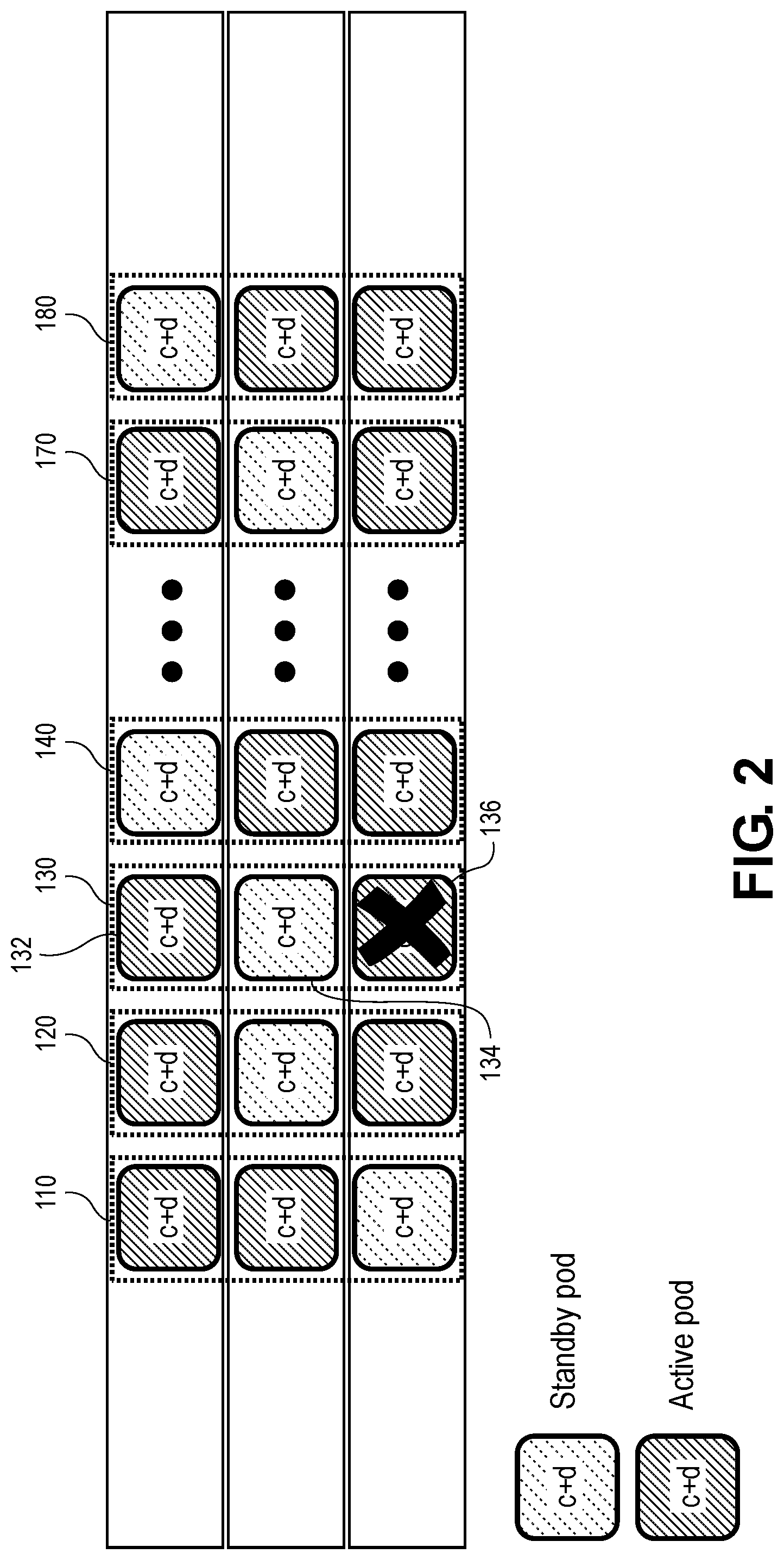 Patent US11775402 Figure 2 – High availability and software upgrades in network software