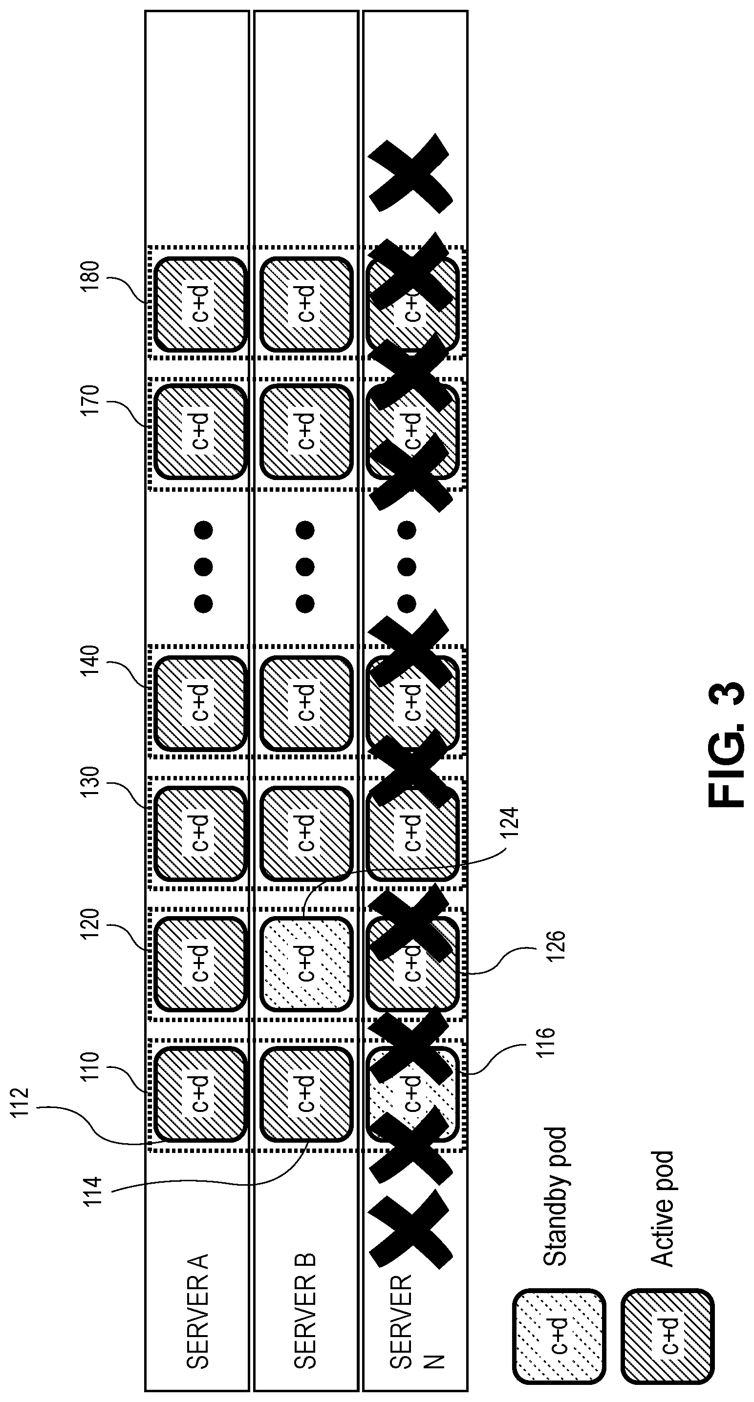 Patent US11775402 Figure 3 – High availability and software upgrades in network software