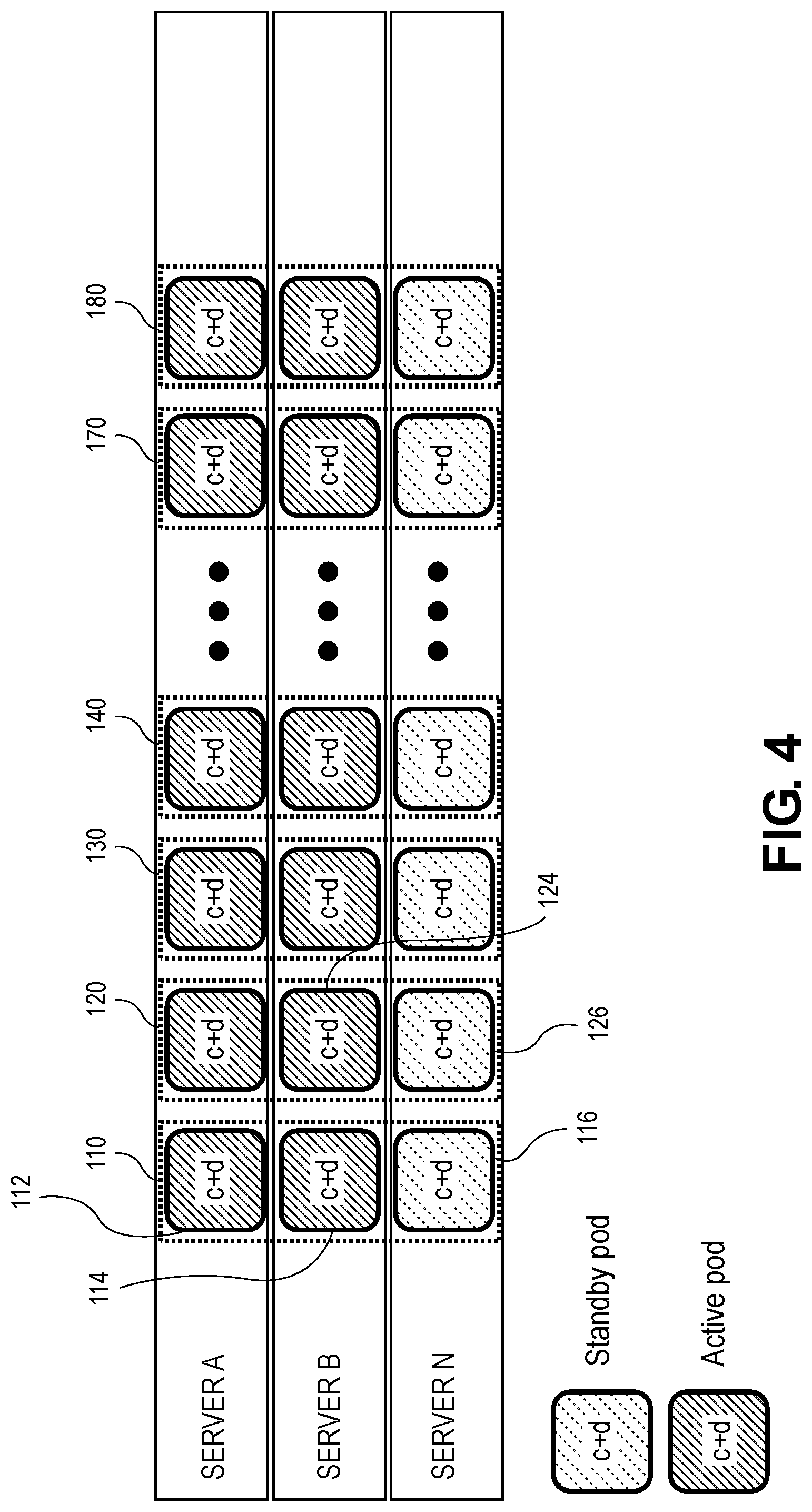 Patent US11775402 Figure 4 – High availability and software upgrades in network software