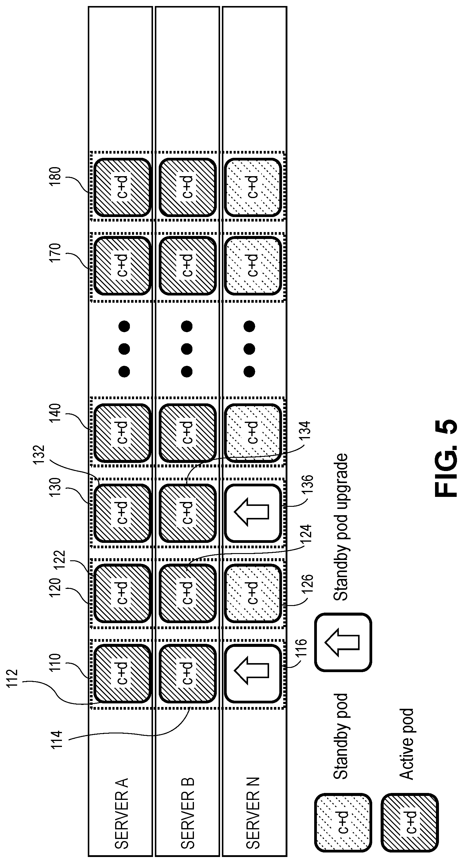 Patent US11775402 Figure 5 – High availability and software upgrades in network software