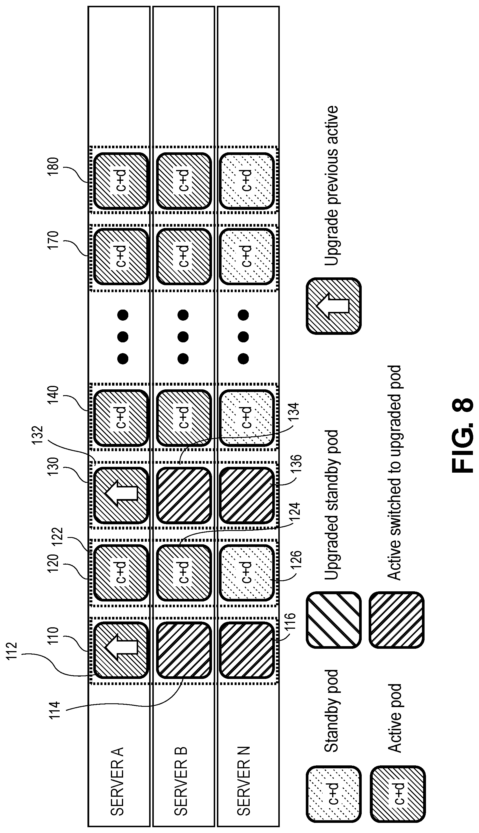 Patent US11775402 Figure 8 – High availability and software upgrades in network software