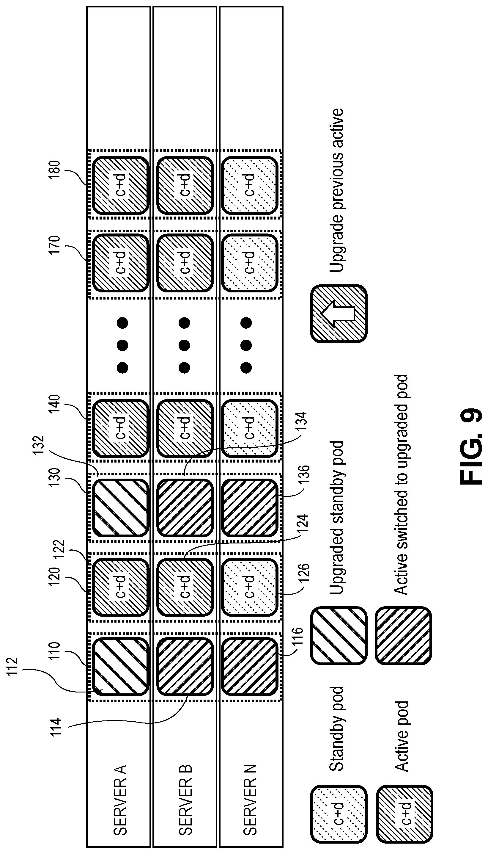 Patent US11775402 Figure 9 – High availability and software upgrades in network software