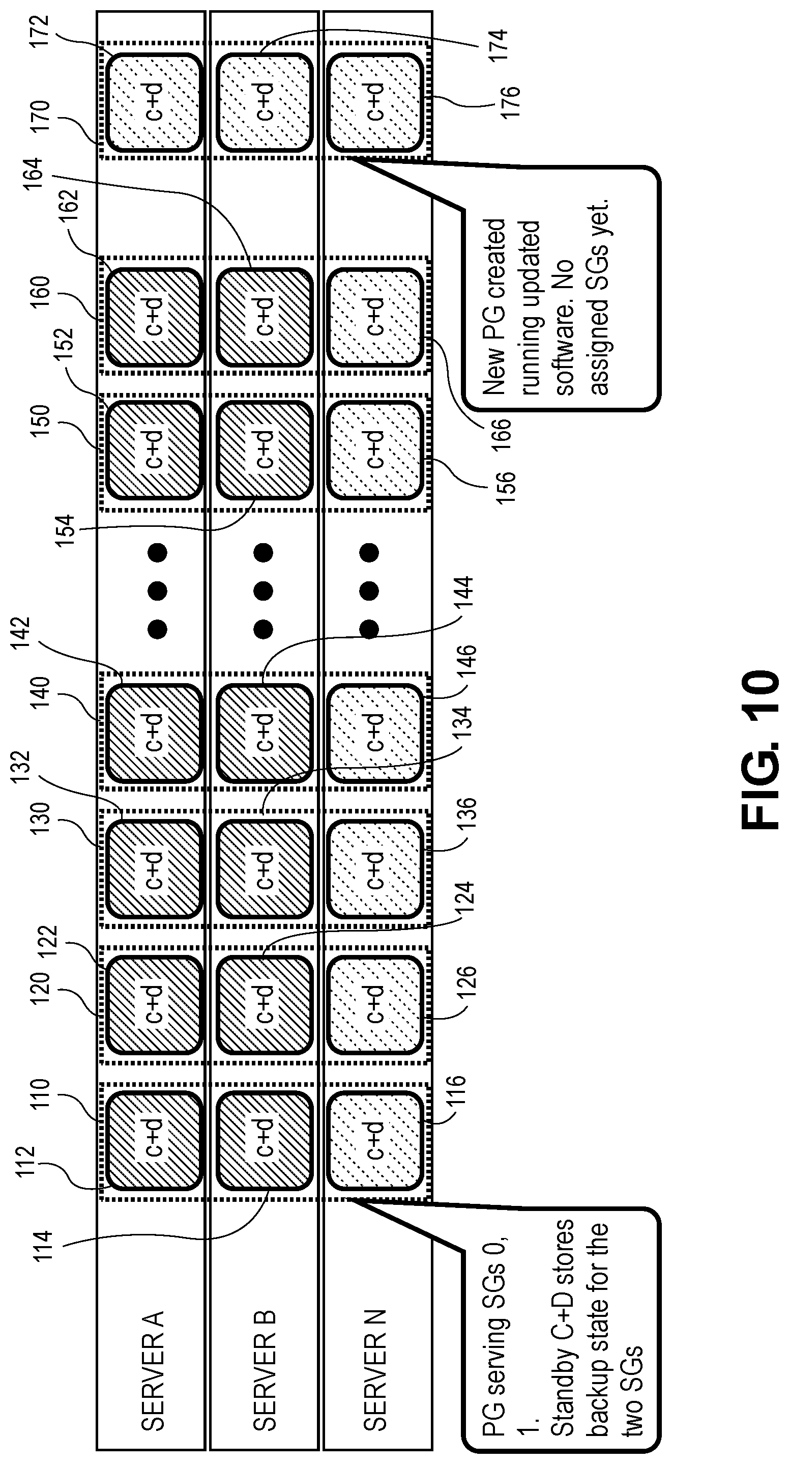 Patent US11775402 Figure 10 – High availability and software upgrades in network software