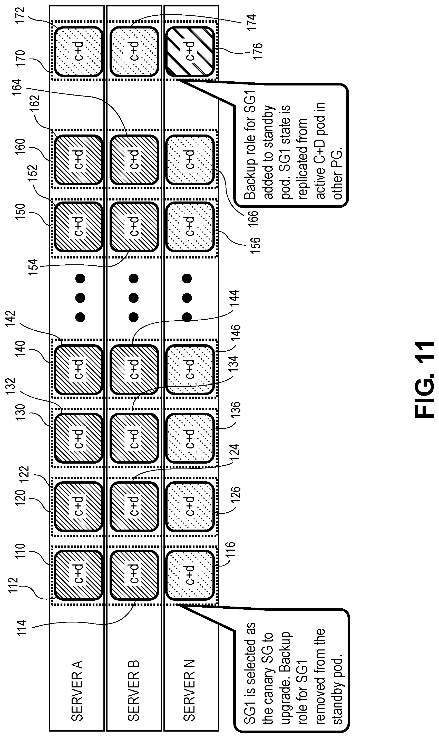 Patent US11775402 Figure 11 – High availability and software upgrades in network software