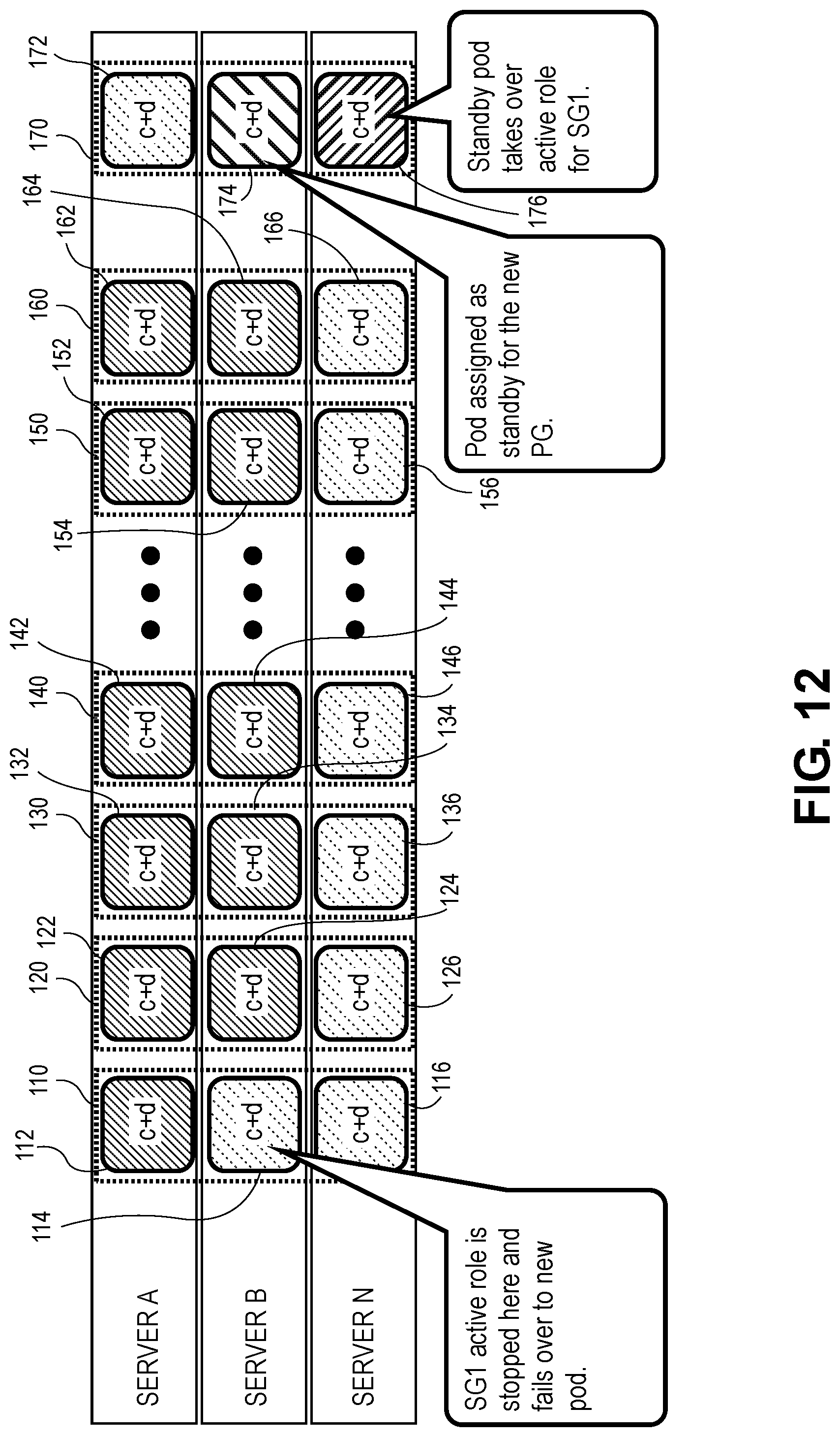 Patent US11775402 Figure 12 – High availability and software upgrades in network software