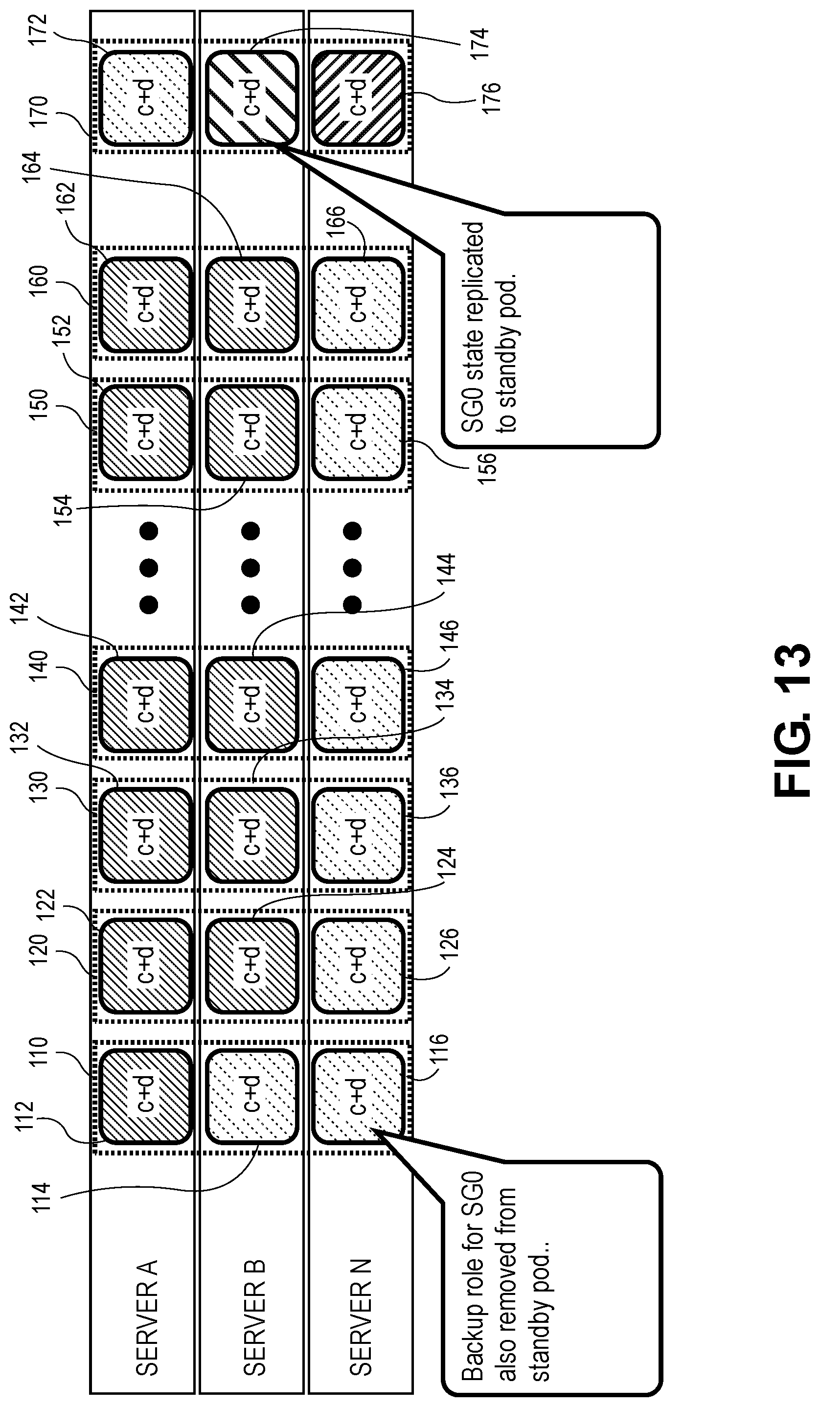 Patent US11775402 Figure 13 – High availability and software upgrades in network software