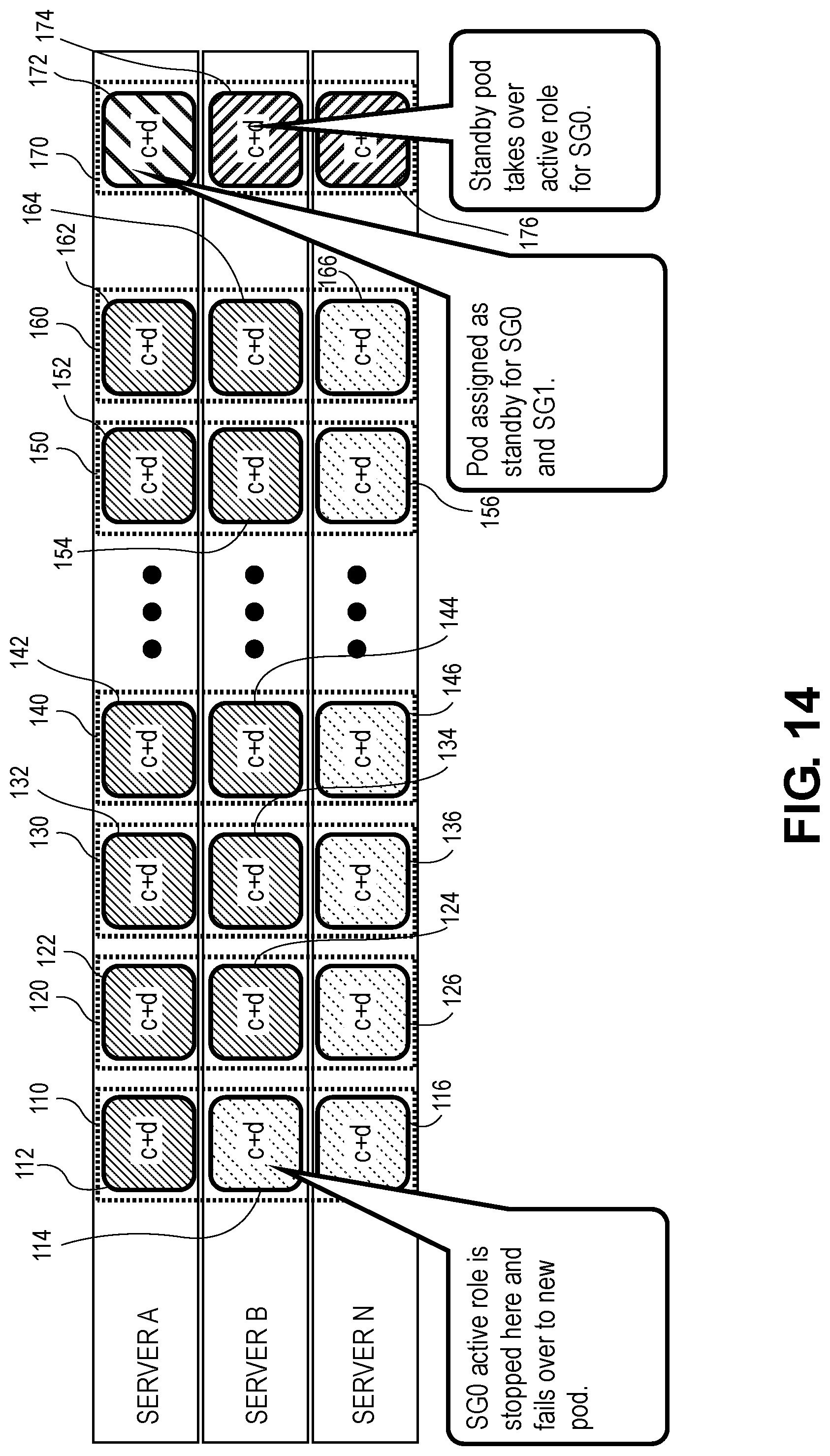 Patent US11775402 Figure 14 – High availability and software upgrades in network software