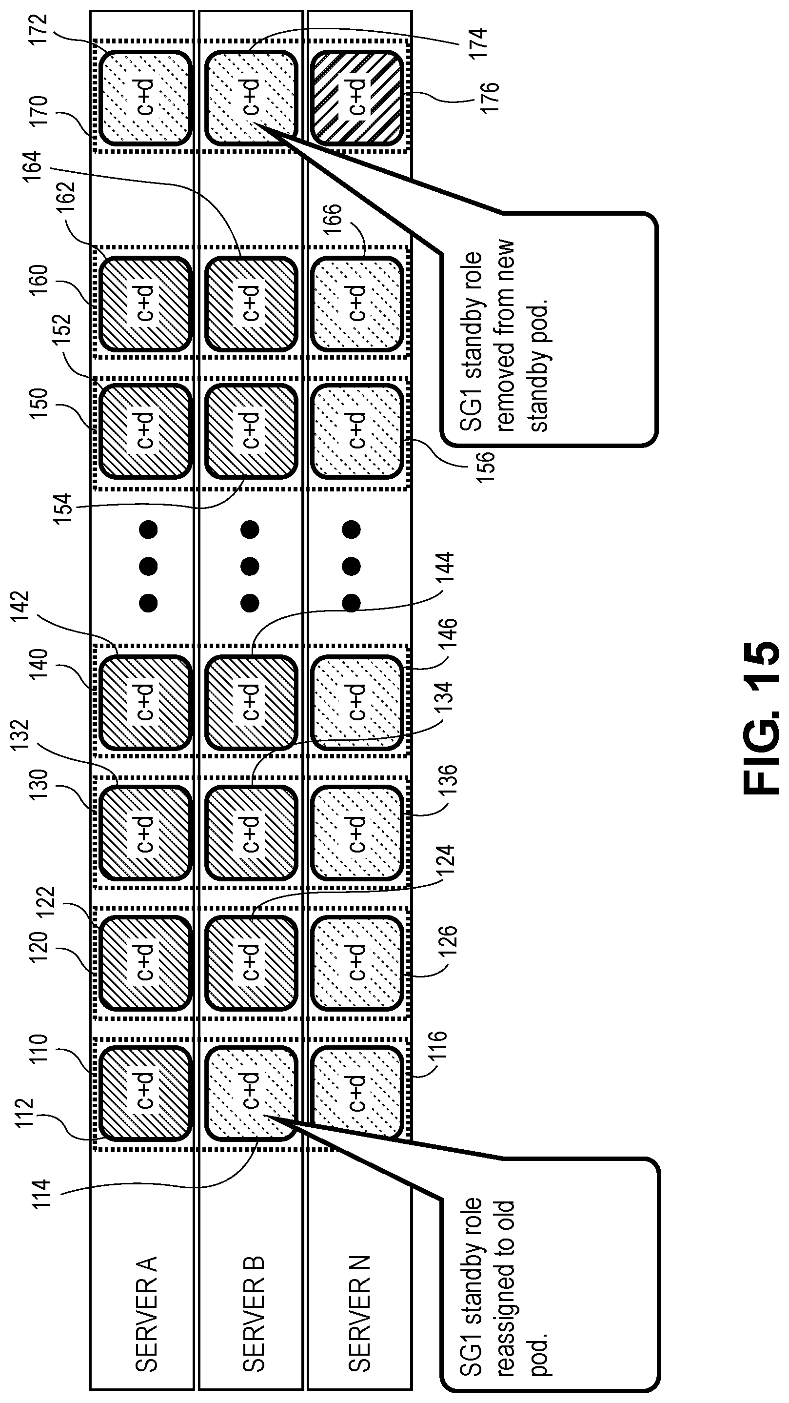 Patent US11775402 Figure 15 – High availability and software upgrades in network software
