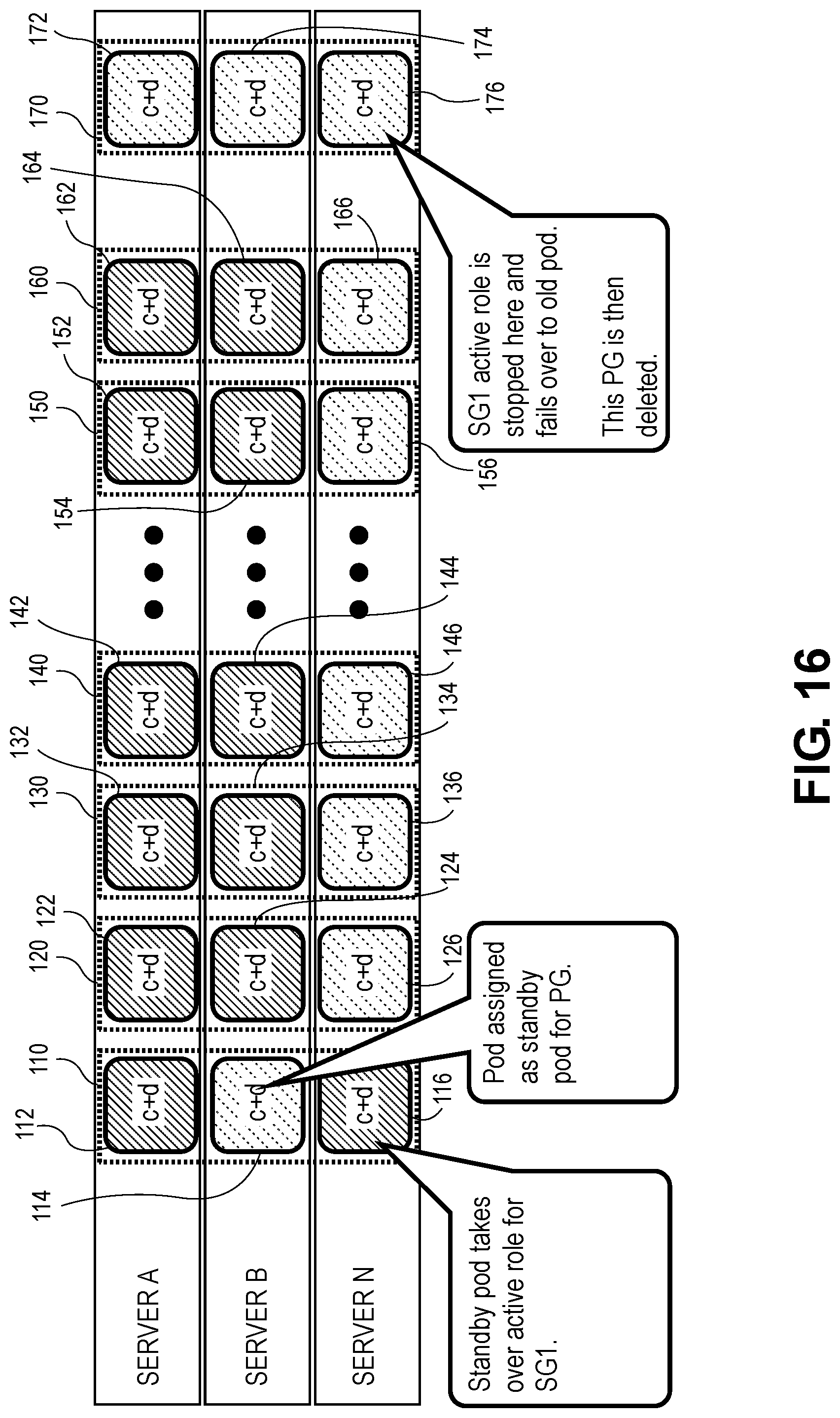 Patent US11775402 Figure 16 – High availability and software upgrades in network software