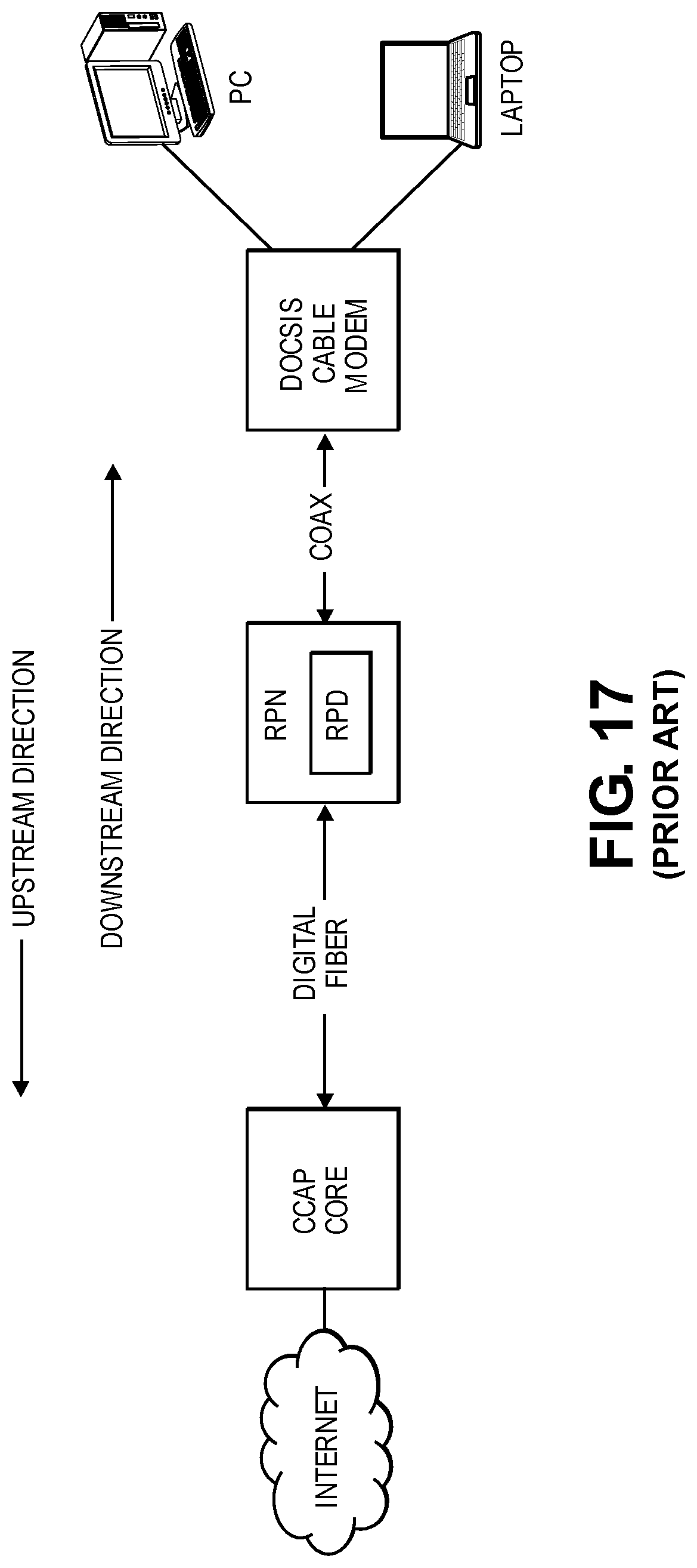 Patent US11775402 Figure 17 – High availability and software upgrades in network software