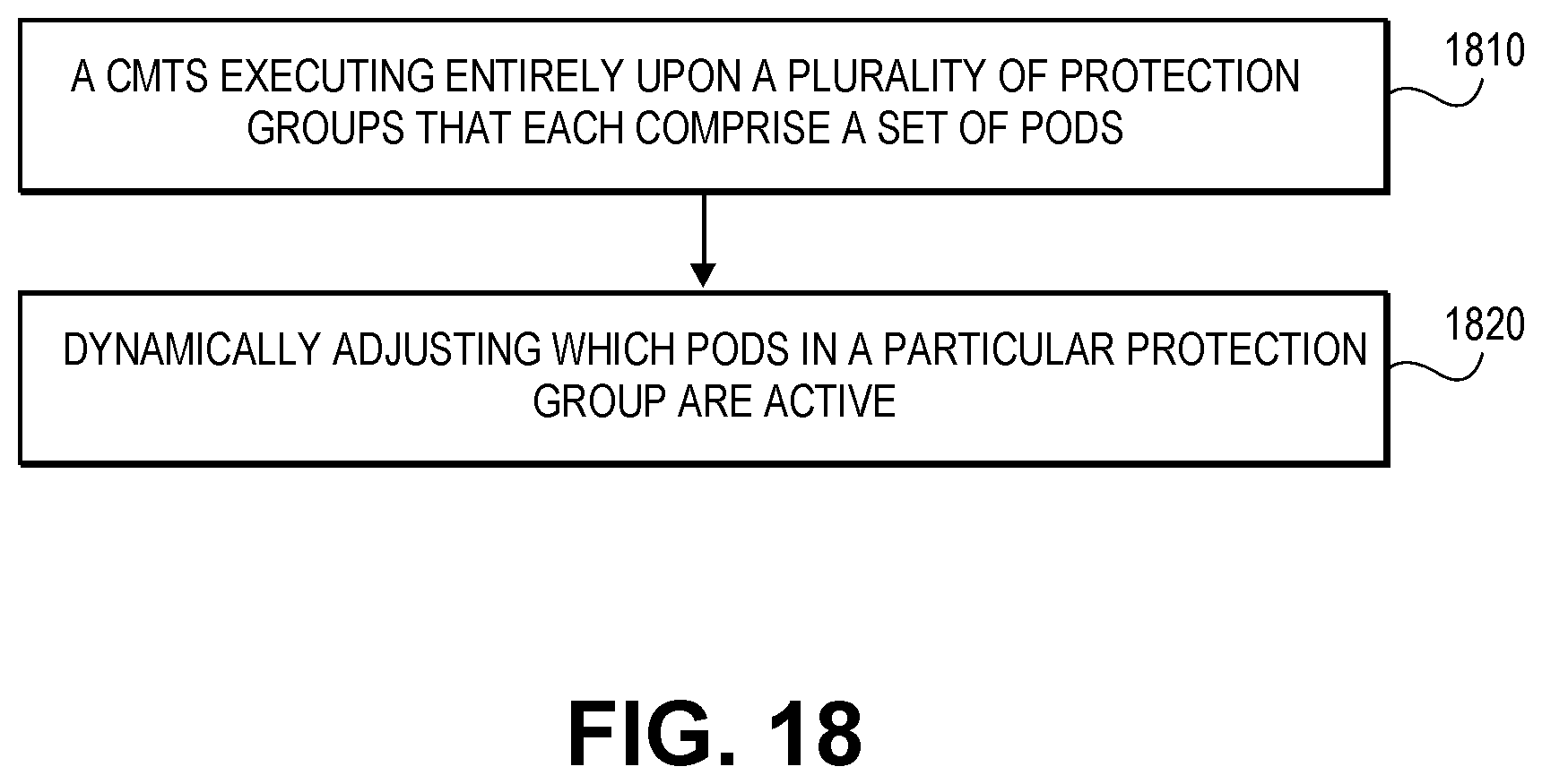 Patent US11775402 Figure 18 – High availability and software upgrades in network software