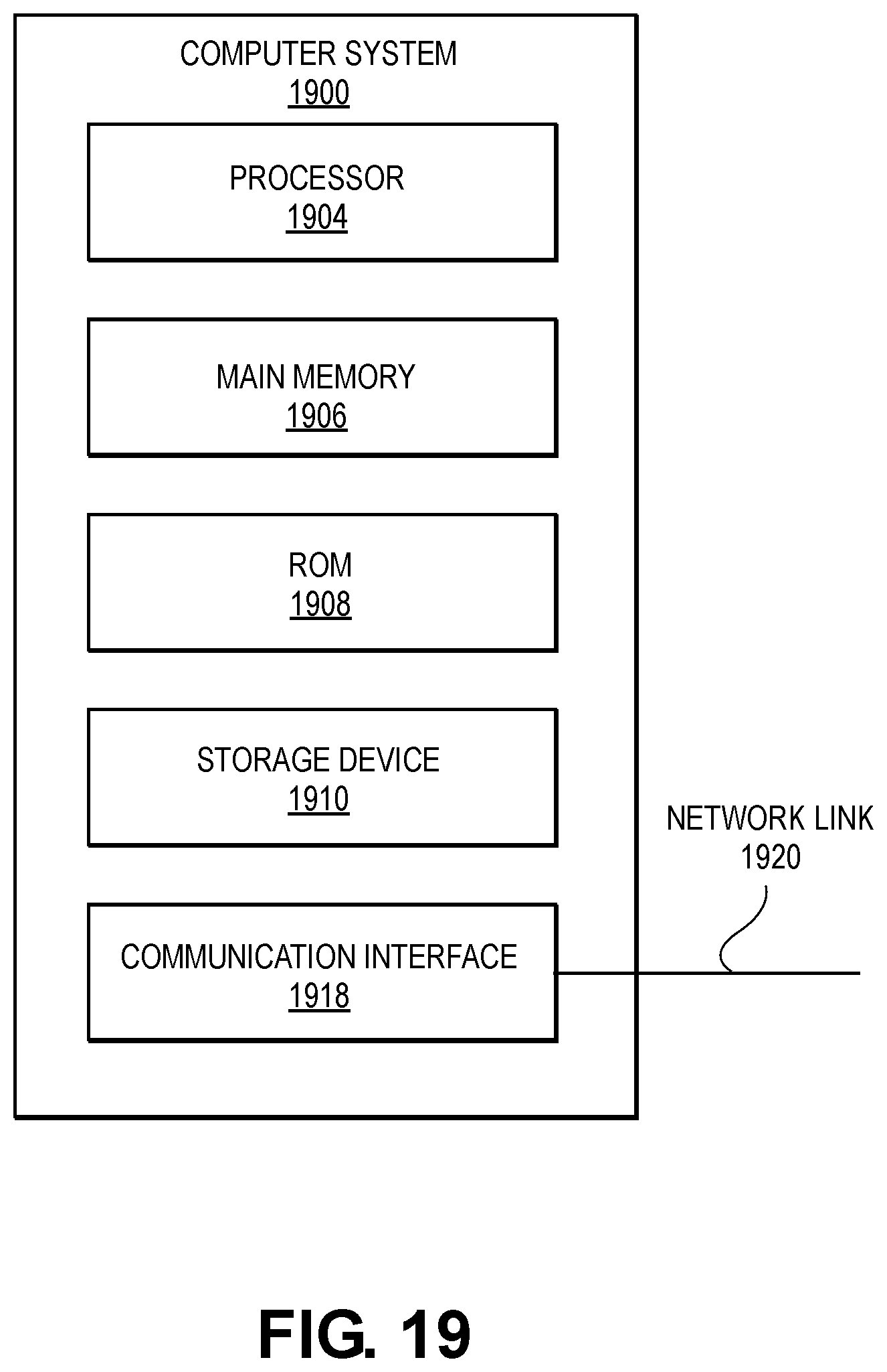 Patent US11775402 Figure 19 – High availability and software upgrades in network software