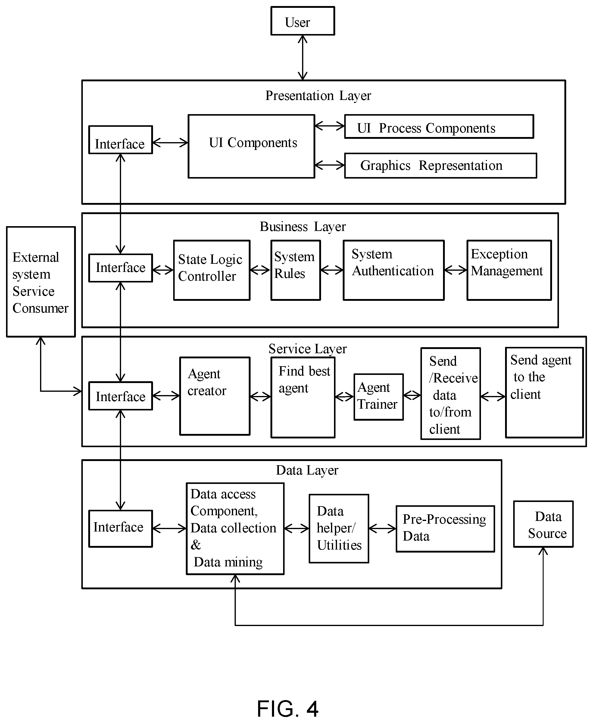 Patent US11775403 Figure 3 – Method and system for developing an anomaly detector for detecting an anomaly parameter on network terminals in a distributed network
