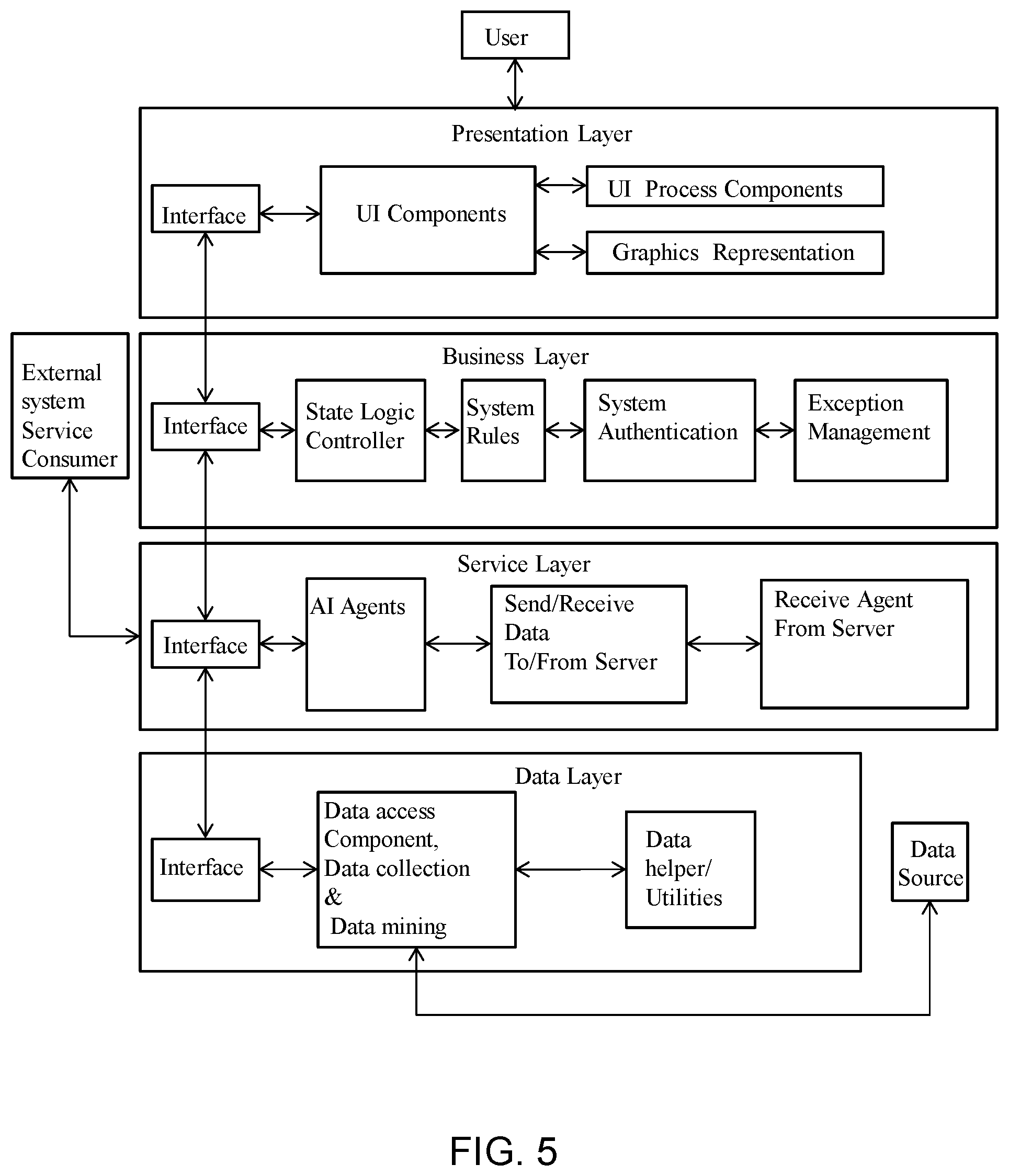 Patent US11775403 Figure 4 – Method and system for developing an anomaly detector for detecting an anomaly parameter on network terminals in a distributed network