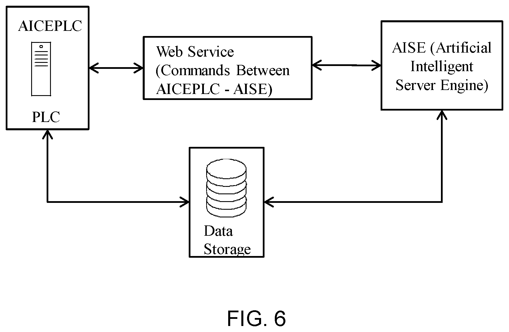 Patent US11775403 Figure 5 – Method and system for developing an anomaly detector for detecting an anomaly parameter on network terminals in a distributed network