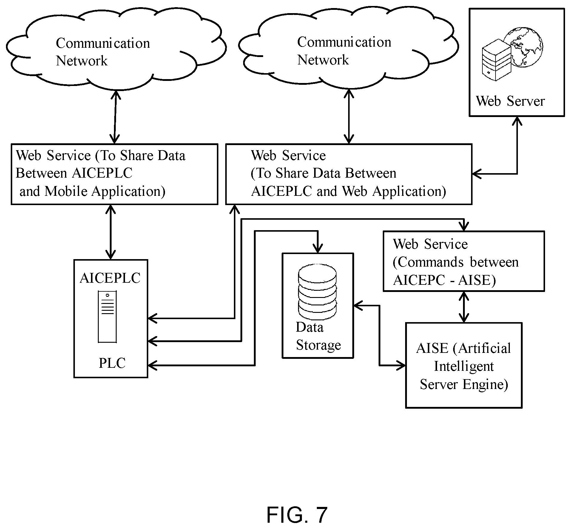 Patent US11775403 Figure 6 – Method and system for developing an anomaly detector for detecting an anomaly parameter on network terminals in a distributed network
