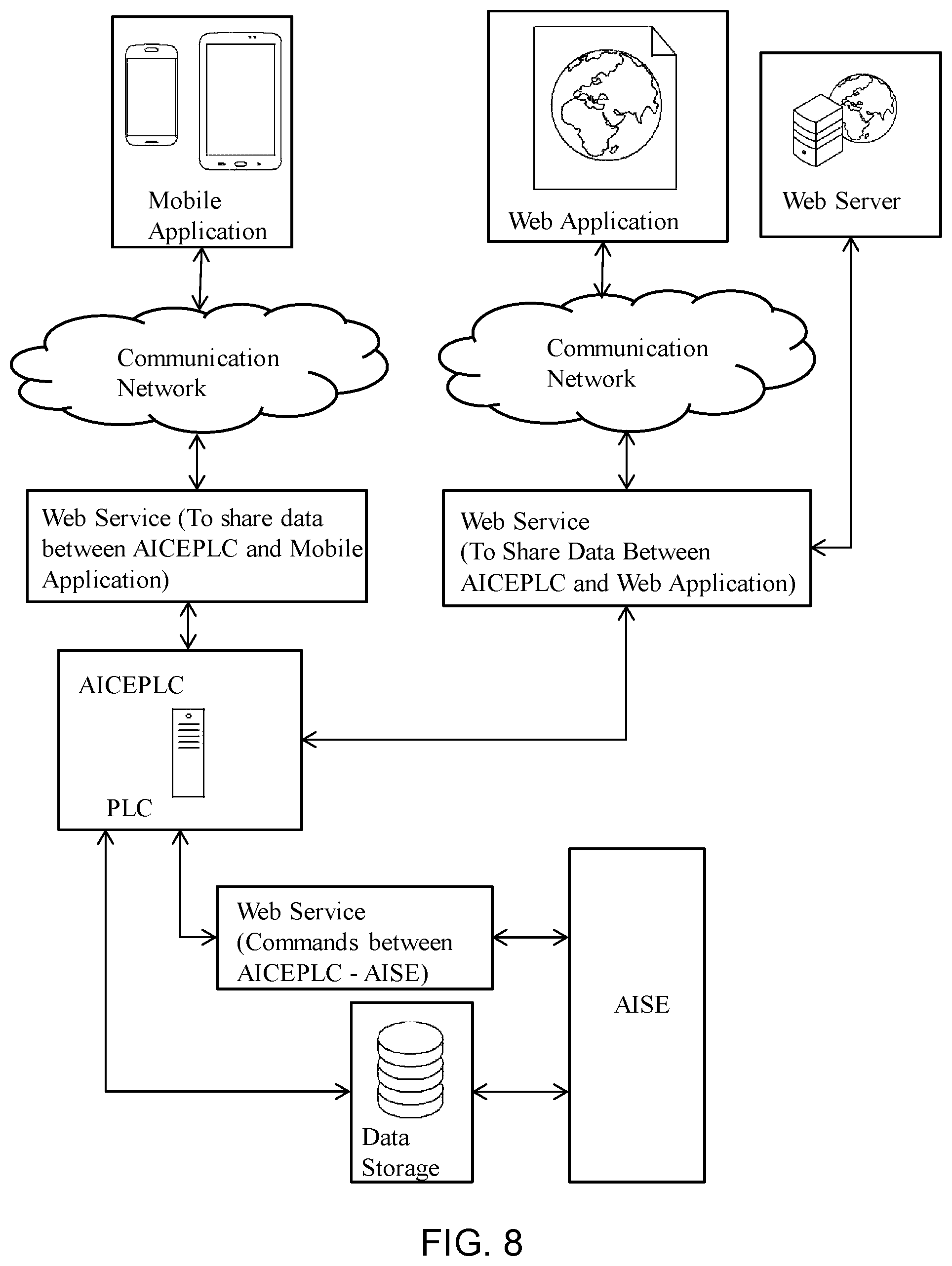 Patent US11775403 Figure 7 – Method and system for developing an anomaly detector for detecting an anomaly parameter on network terminals in a distributed network