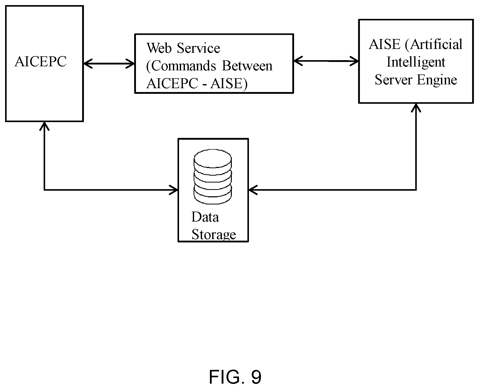 Patent US11775403 Figure 8 – Method and system for developing an anomaly detector for detecting an anomaly parameter on network terminals in a distributed network