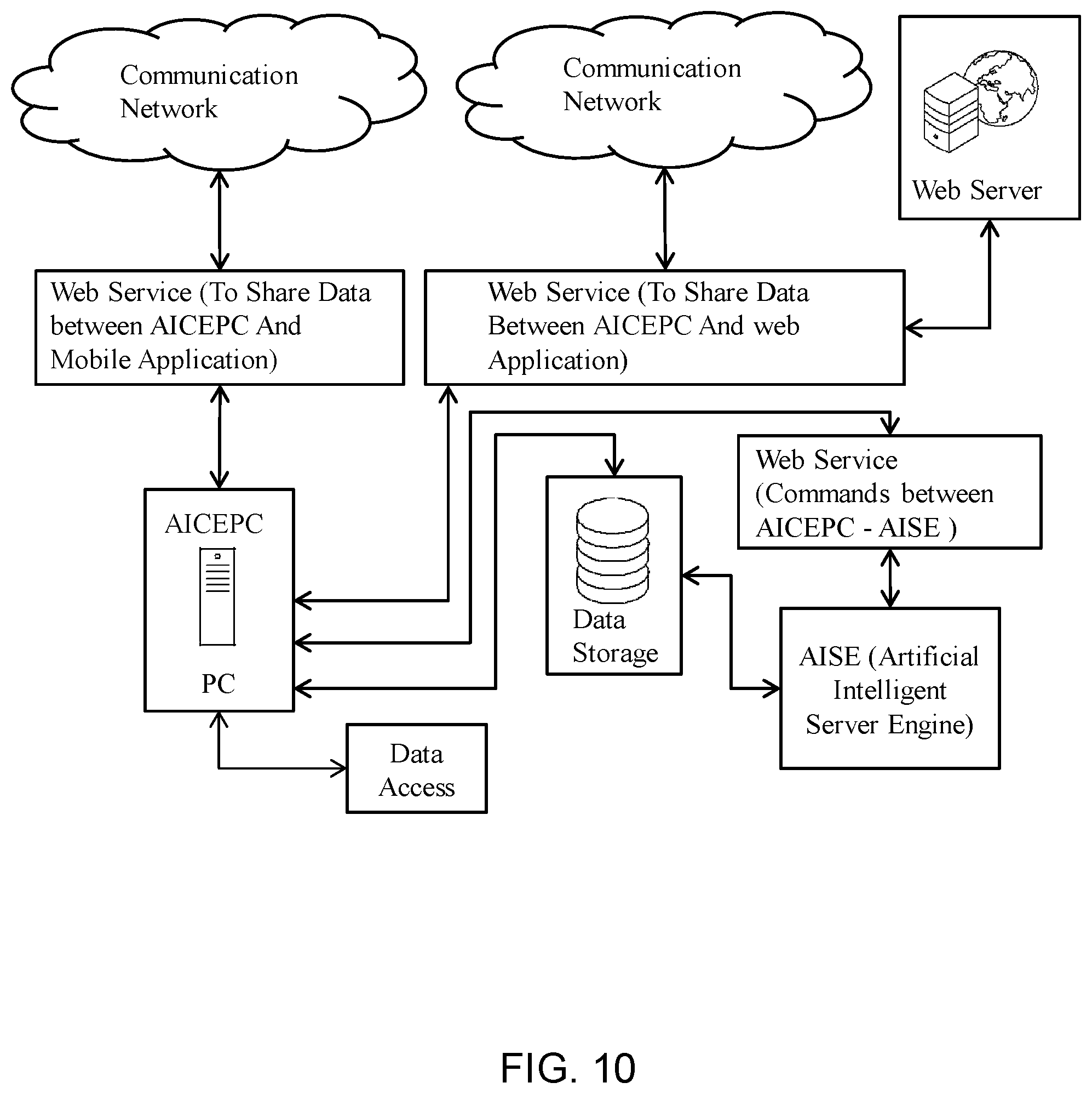 Patent US11775403 Figure 9 – Method and system for developing an anomaly detector for detecting an anomaly parameter on network terminals in a distributed network