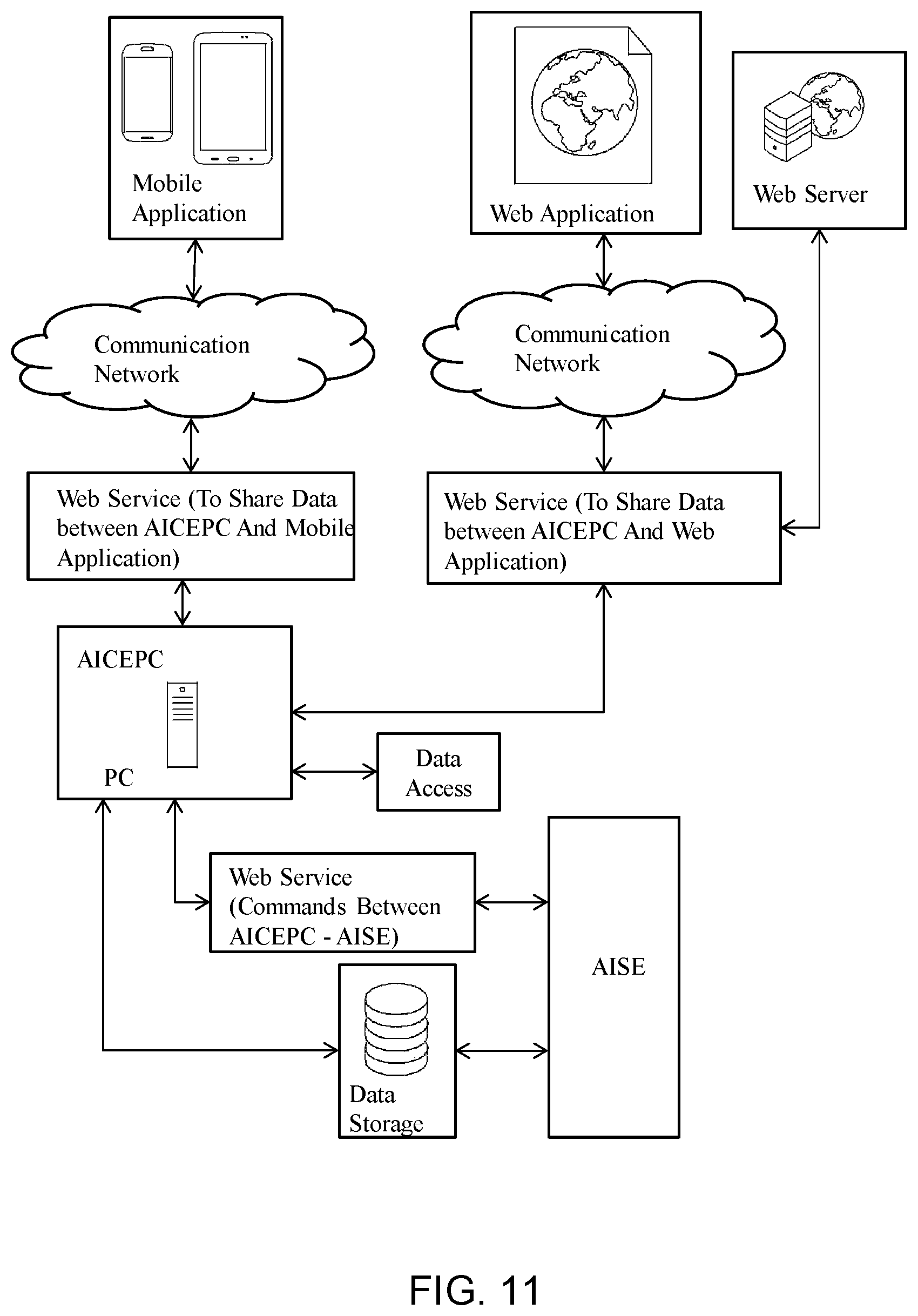 Patent US11775403 Figure 10 – Method and system for developing an anomaly detector for detecting an anomaly parameter on network terminals in a distributed network