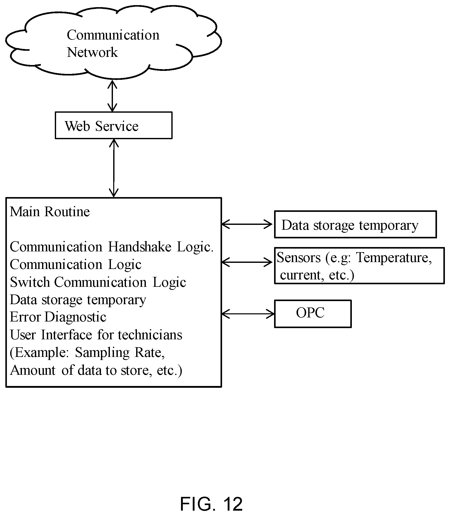 Patent US11775403 Figure 11 – Method and system for developing an anomaly detector for detecting an anomaly parameter on network terminals in a distributed network