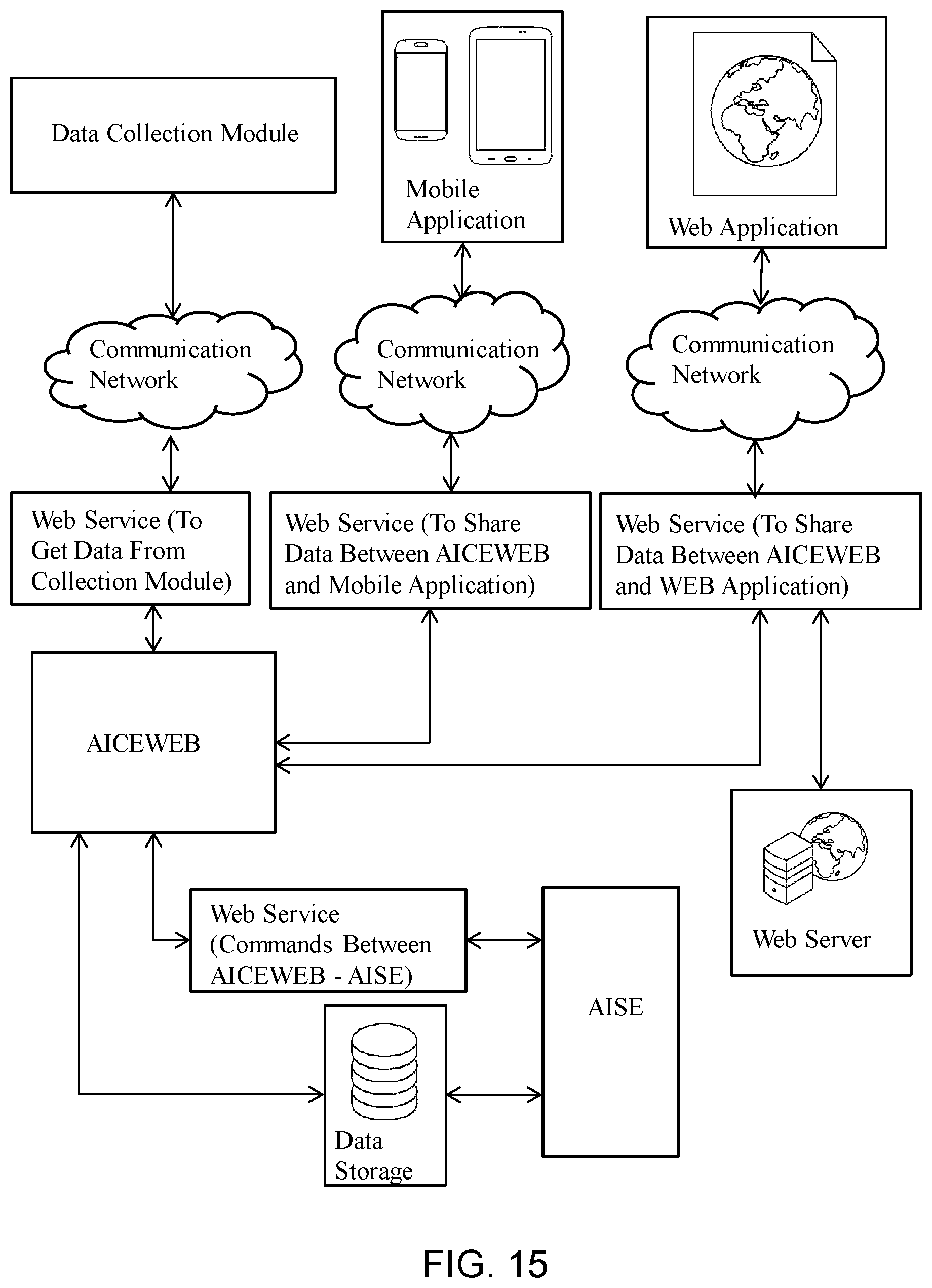 Patent US11775403 Figure 14 – Method and system for developing an anomaly detector for detecting an anomaly parameter on network terminals in a distributed network