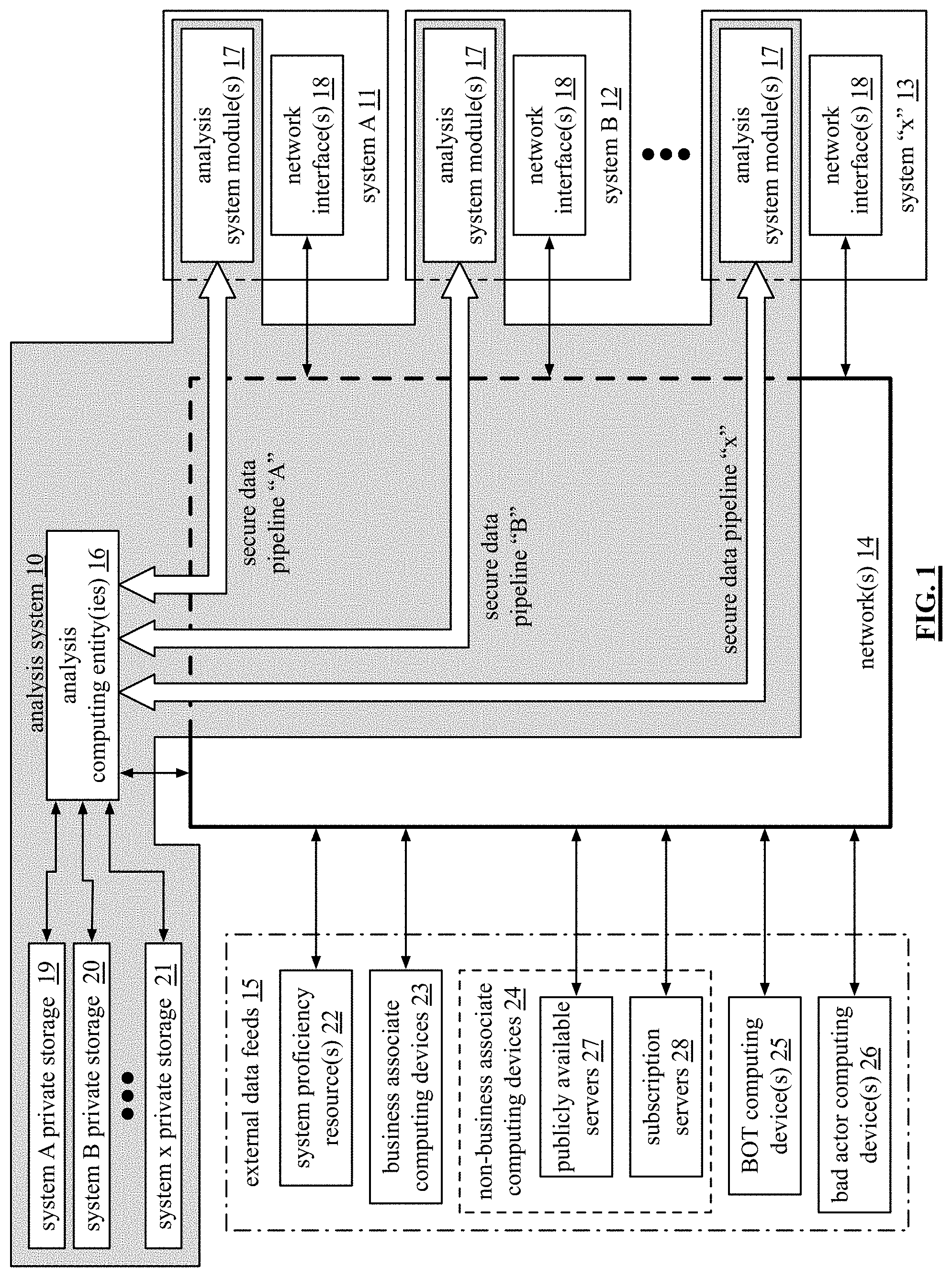 Patent US11775404 — Generation of an issue response planning evaluation regarding a system aspect of a system — Figure 1