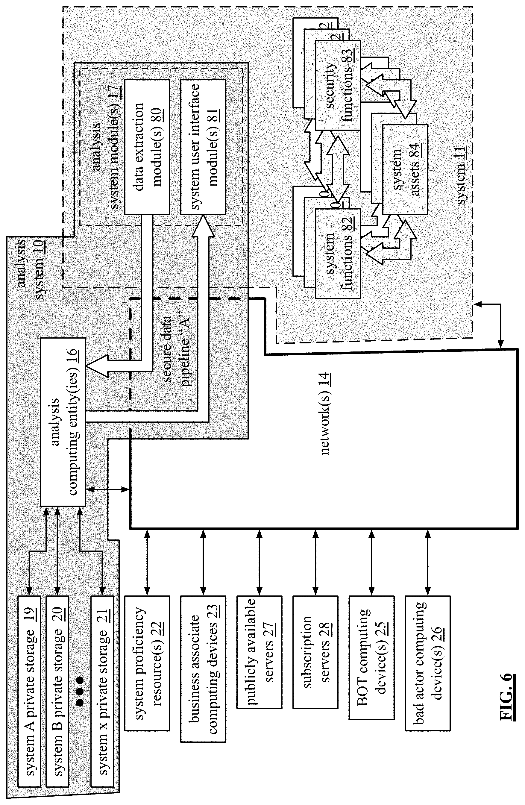 Patent US11775405 Figure 9 – Generation of an issue response evaluation regarding a system aspect of a system