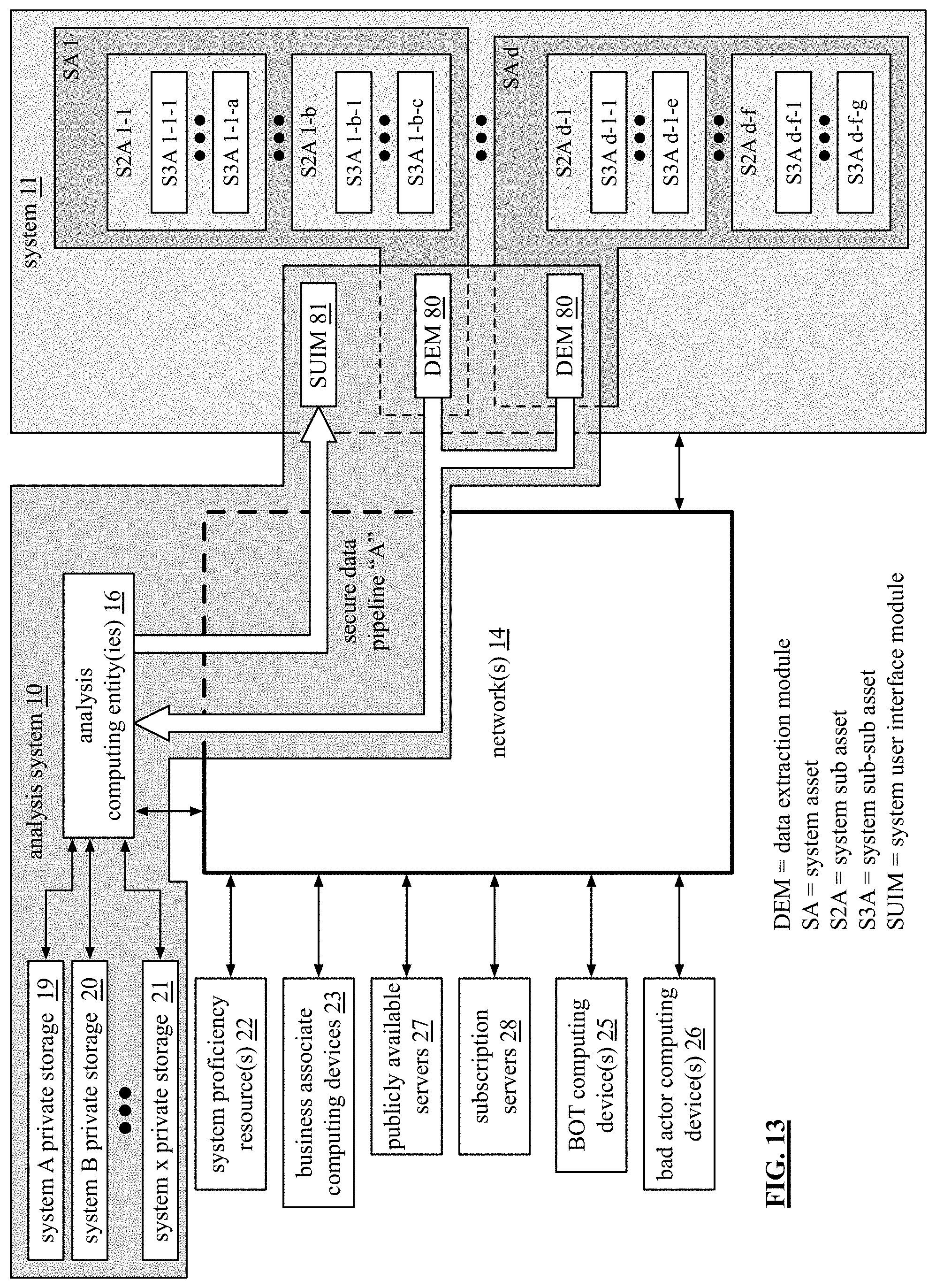 Patent US11775405 Figure 16 – Generation of an issue response evaluation regarding a system aspect of a system