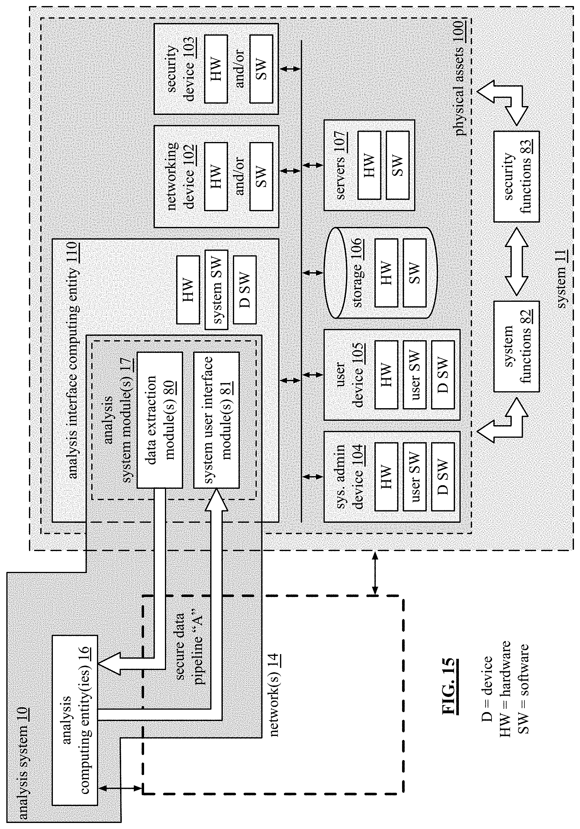 Patent US11775405 Figure 18 – Generation of an issue response evaluation regarding a system aspect of a system