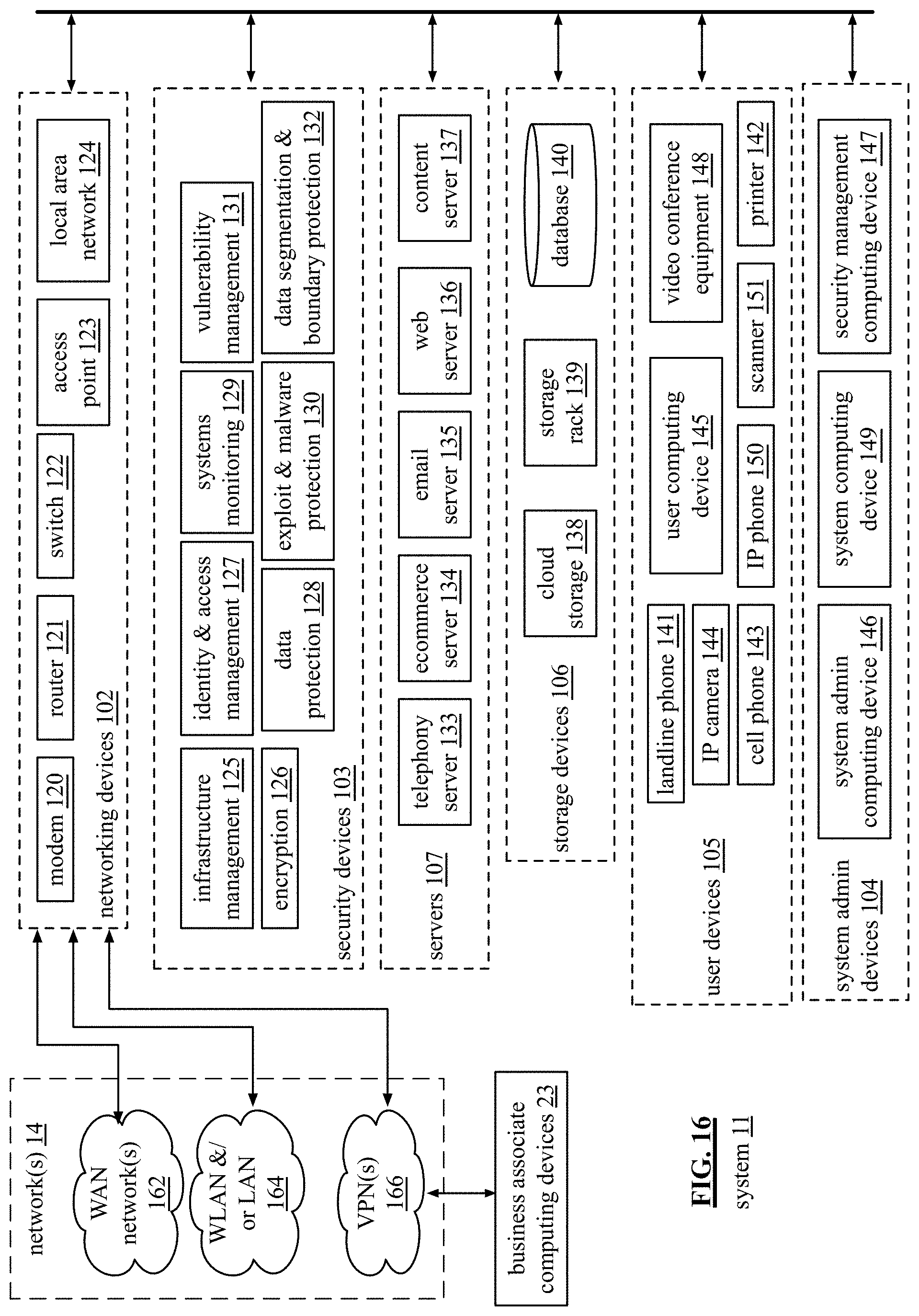 Patent US11775405 Figure 19 – Generation of an issue response evaluation regarding a system aspect of a system
