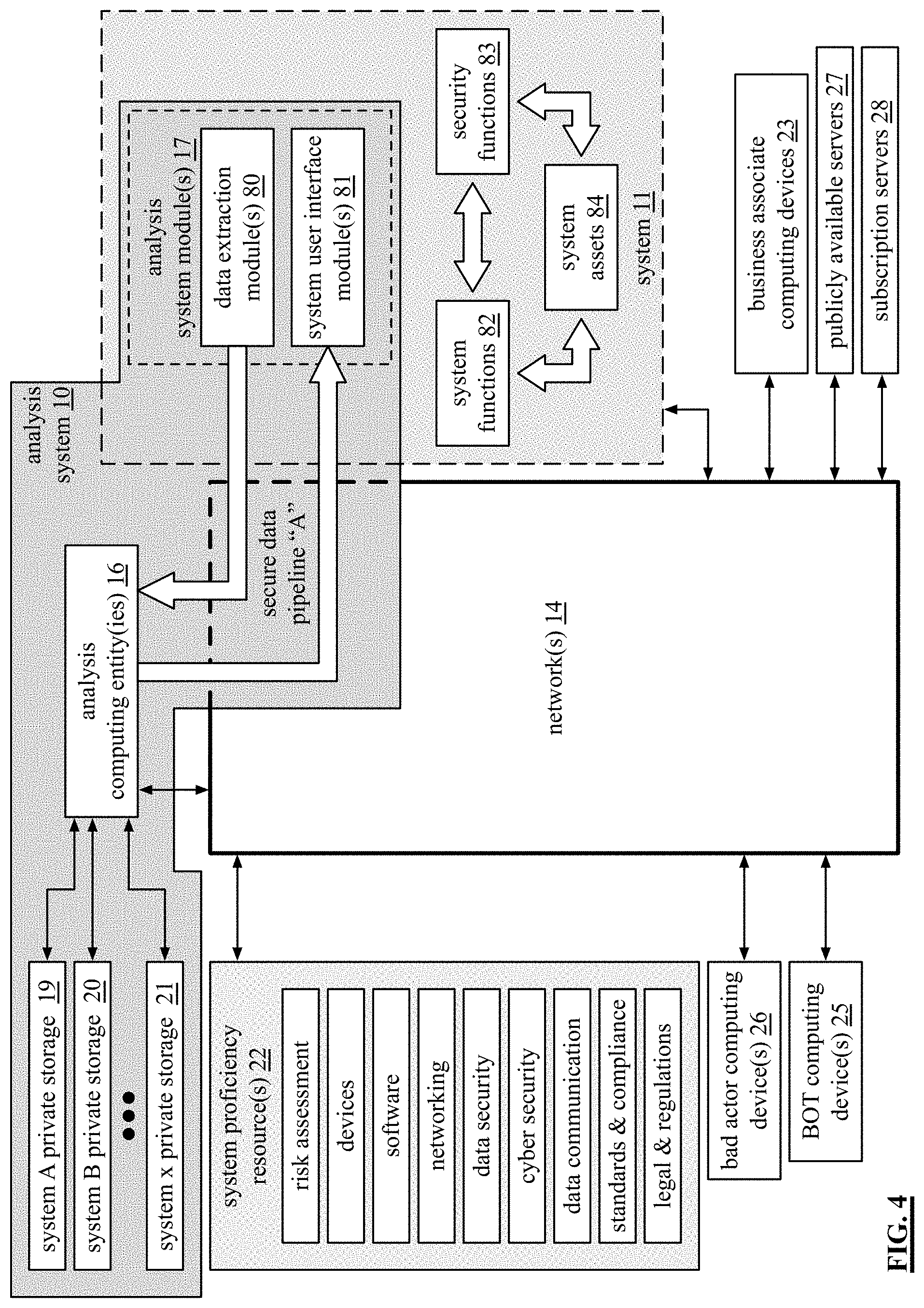 Patent US11775406 Figure 7 – Generation of an issue recovery plan evaluation regarding a system aspect of a system
