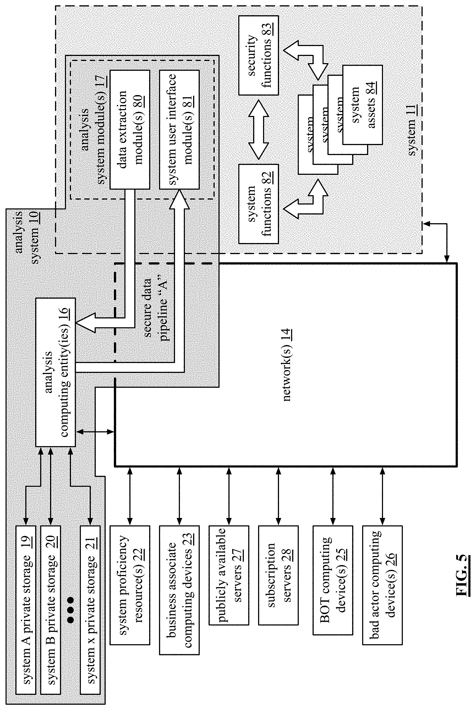 Patent US11775406 Figure 8 – Generation of an issue recovery plan evaluation regarding a system aspect of a system