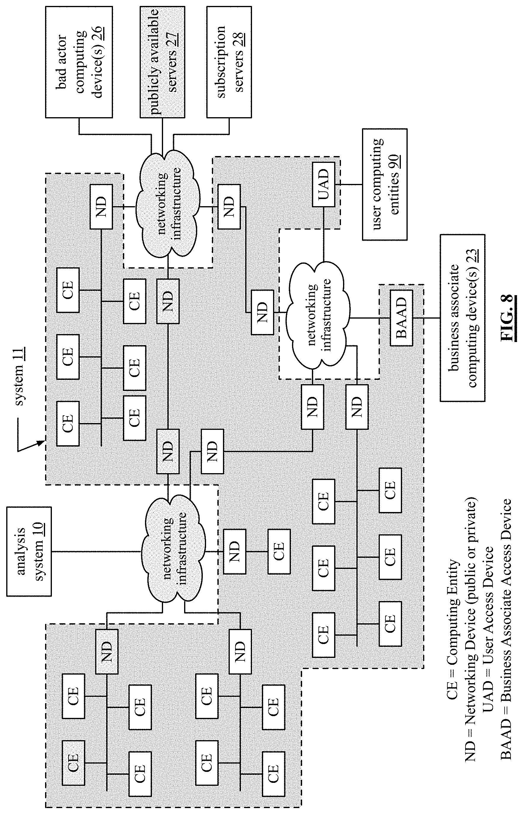 Patent US11775406 Figure 11 – Generation of an issue recovery plan evaluation regarding a system aspect of a system