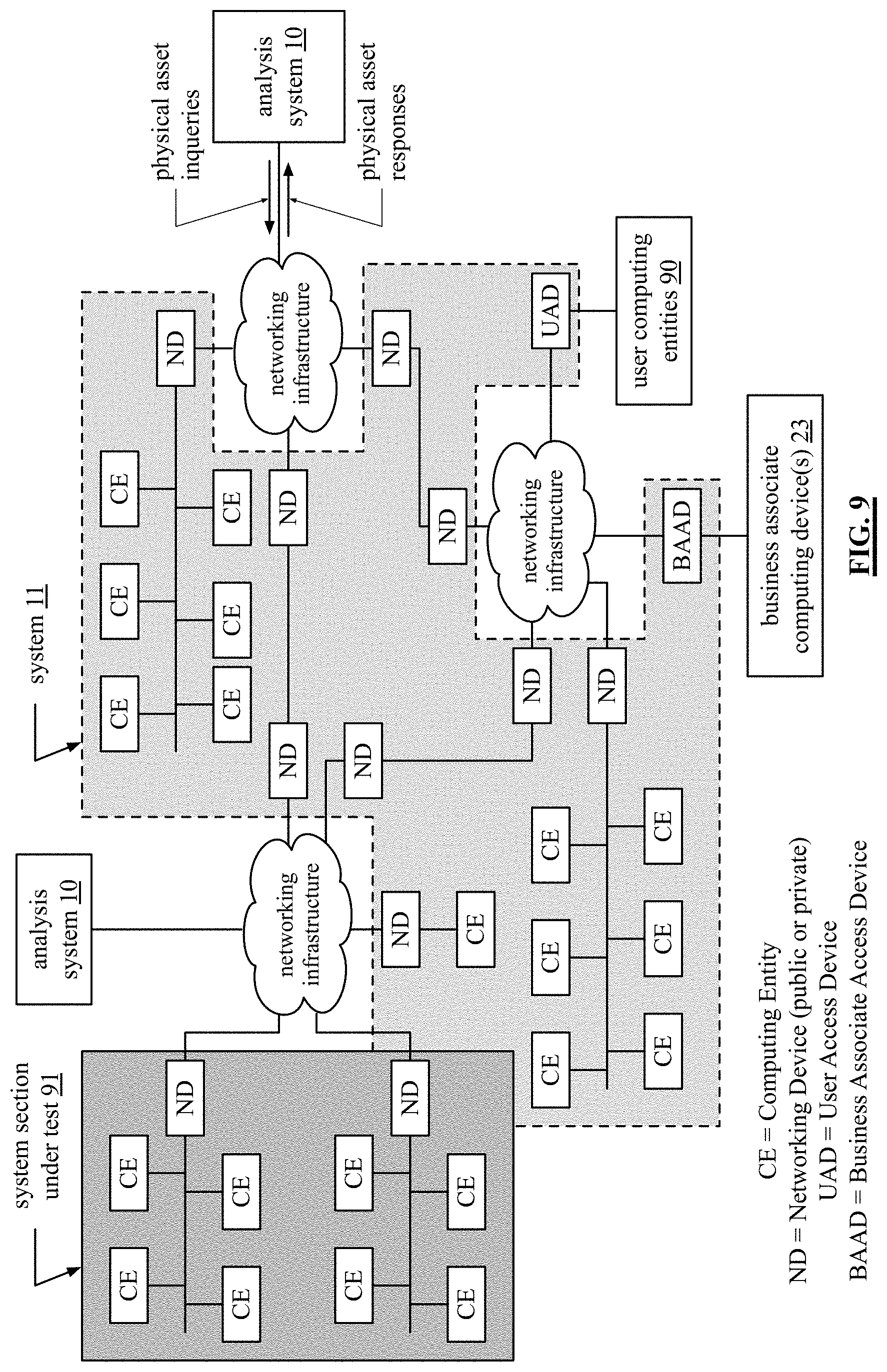 Patent US11775406 Figure 12 – Generation of an issue recovery plan evaluation regarding a system aspect of a system