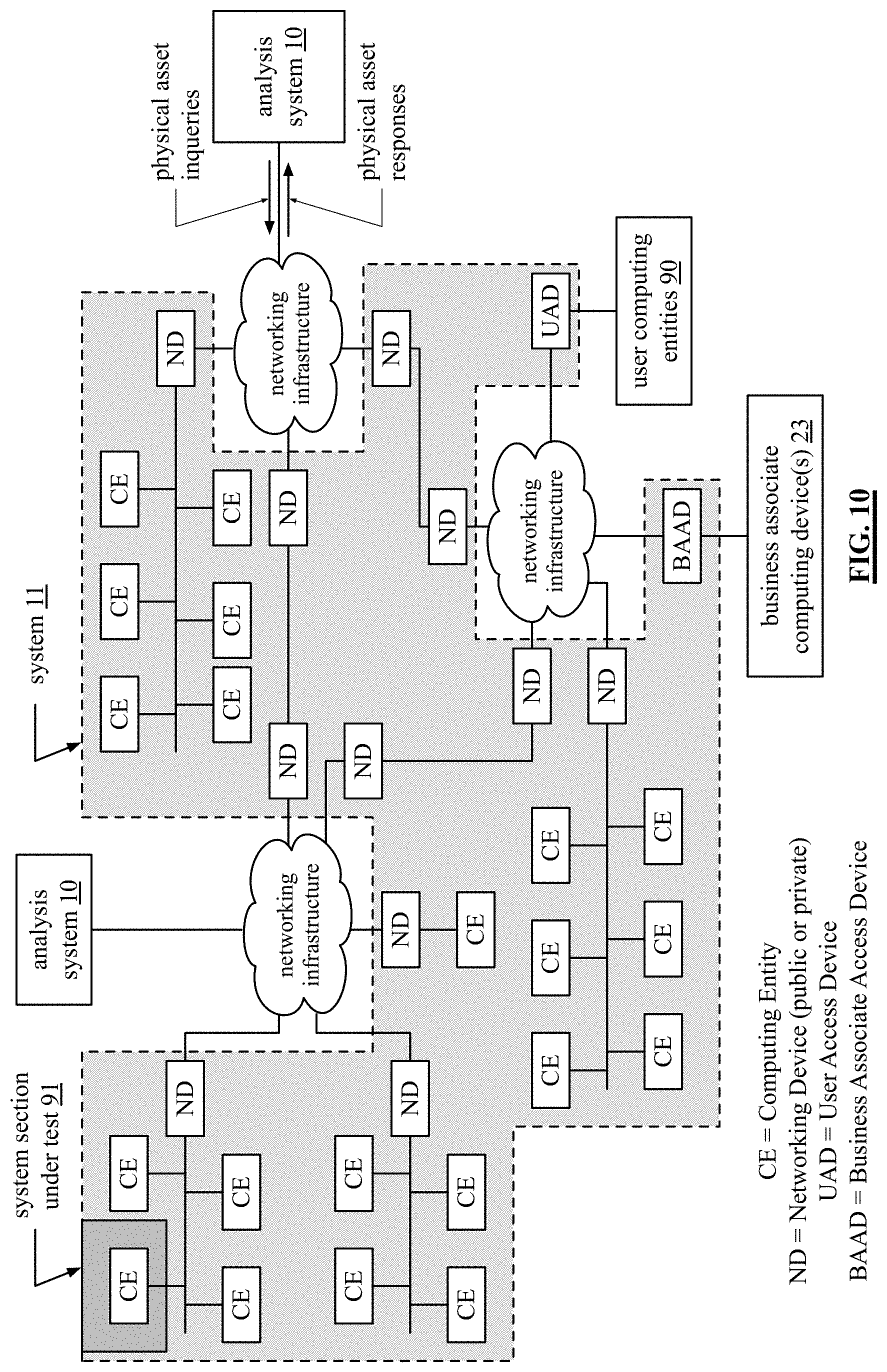 Patent US11775406 Figure 13 – Generation of an issue recovery plan evaluation regarding a system aspect of a system