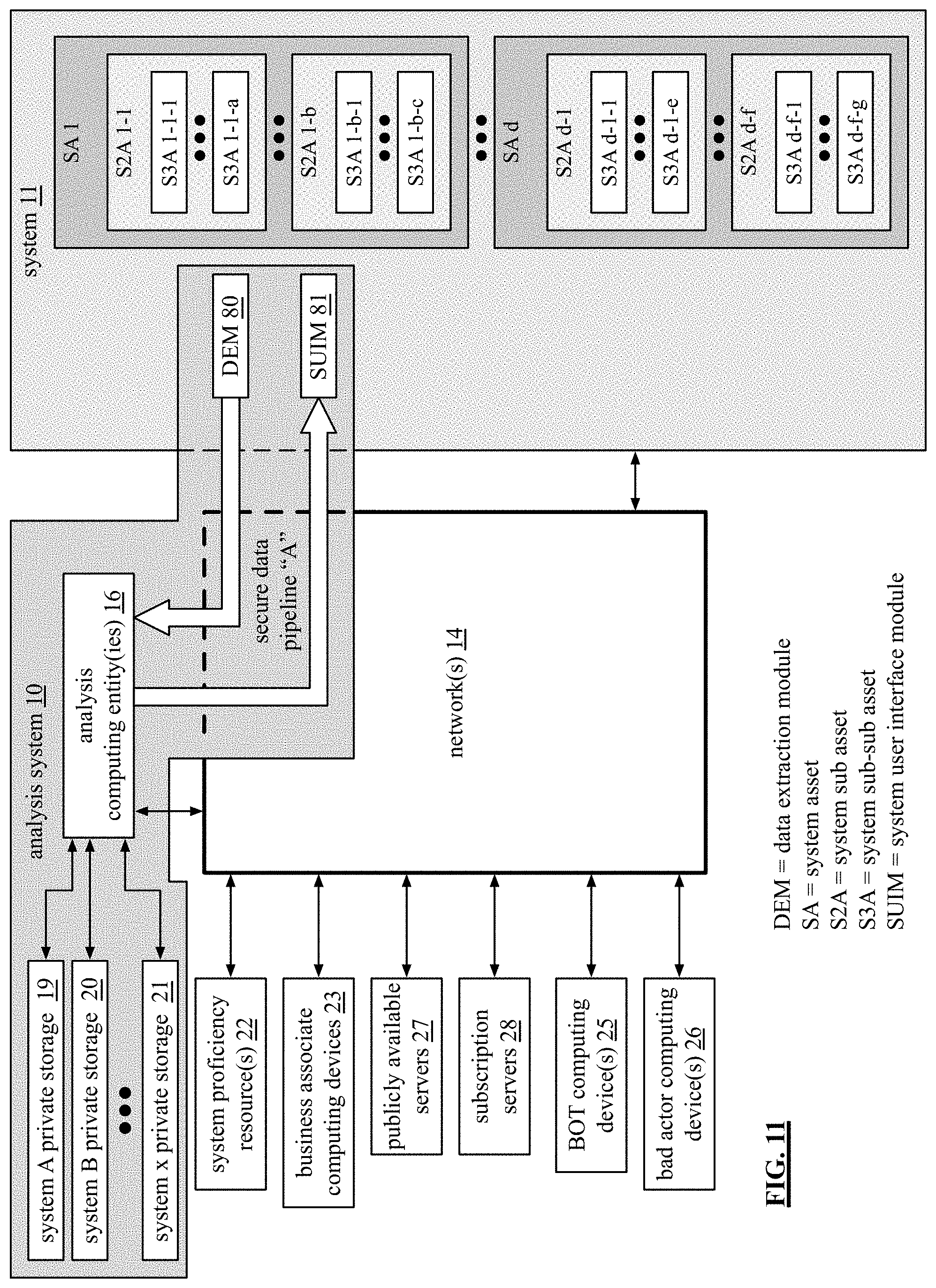 Patent US11775406 Figure 14 – Generation of an issue recovery plan evaluation regarding a system aspect of a system