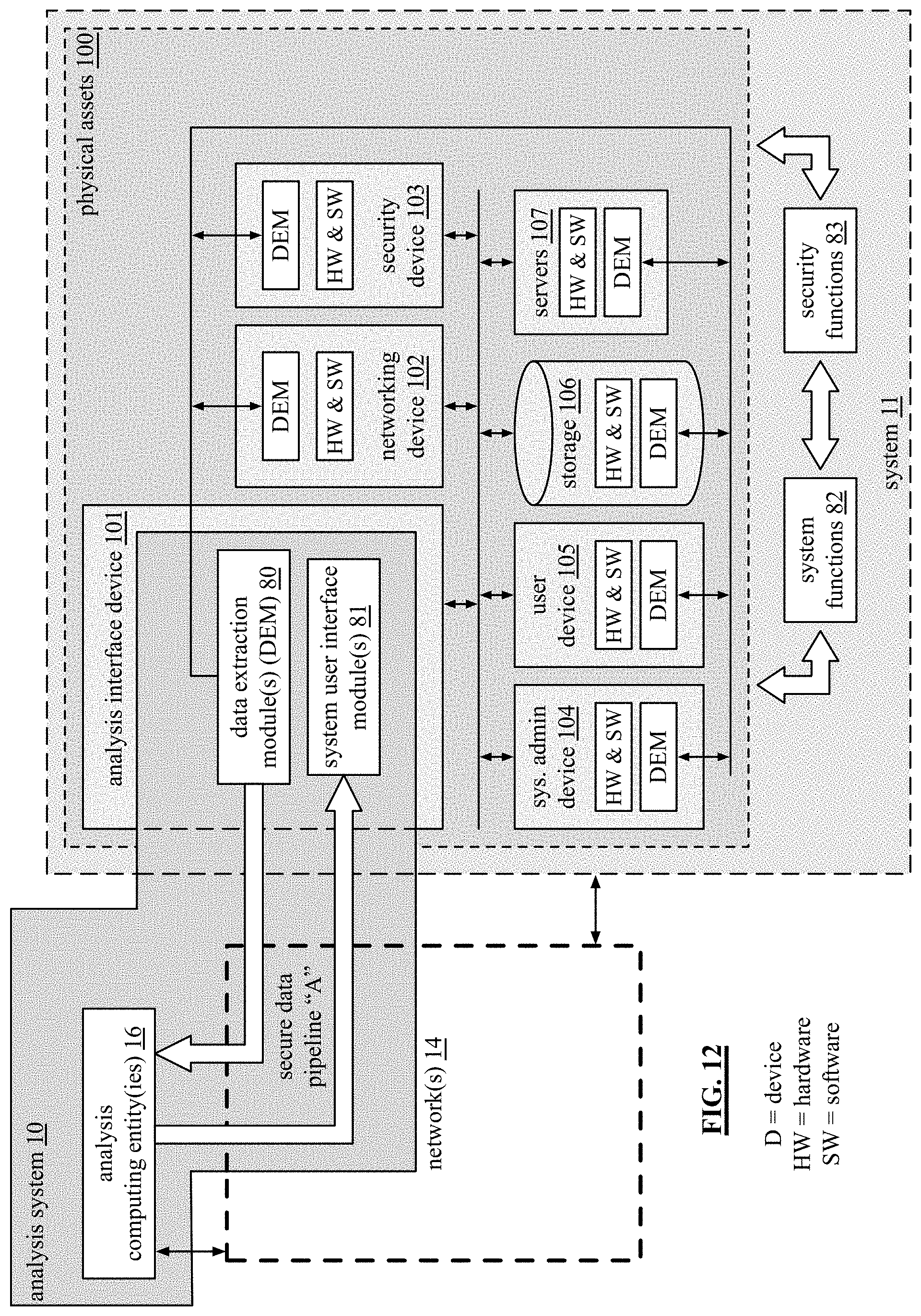 Patent US11775406 Figure 15 – Generation of an issue recovery plan evaluation regarding a system aspect of a system