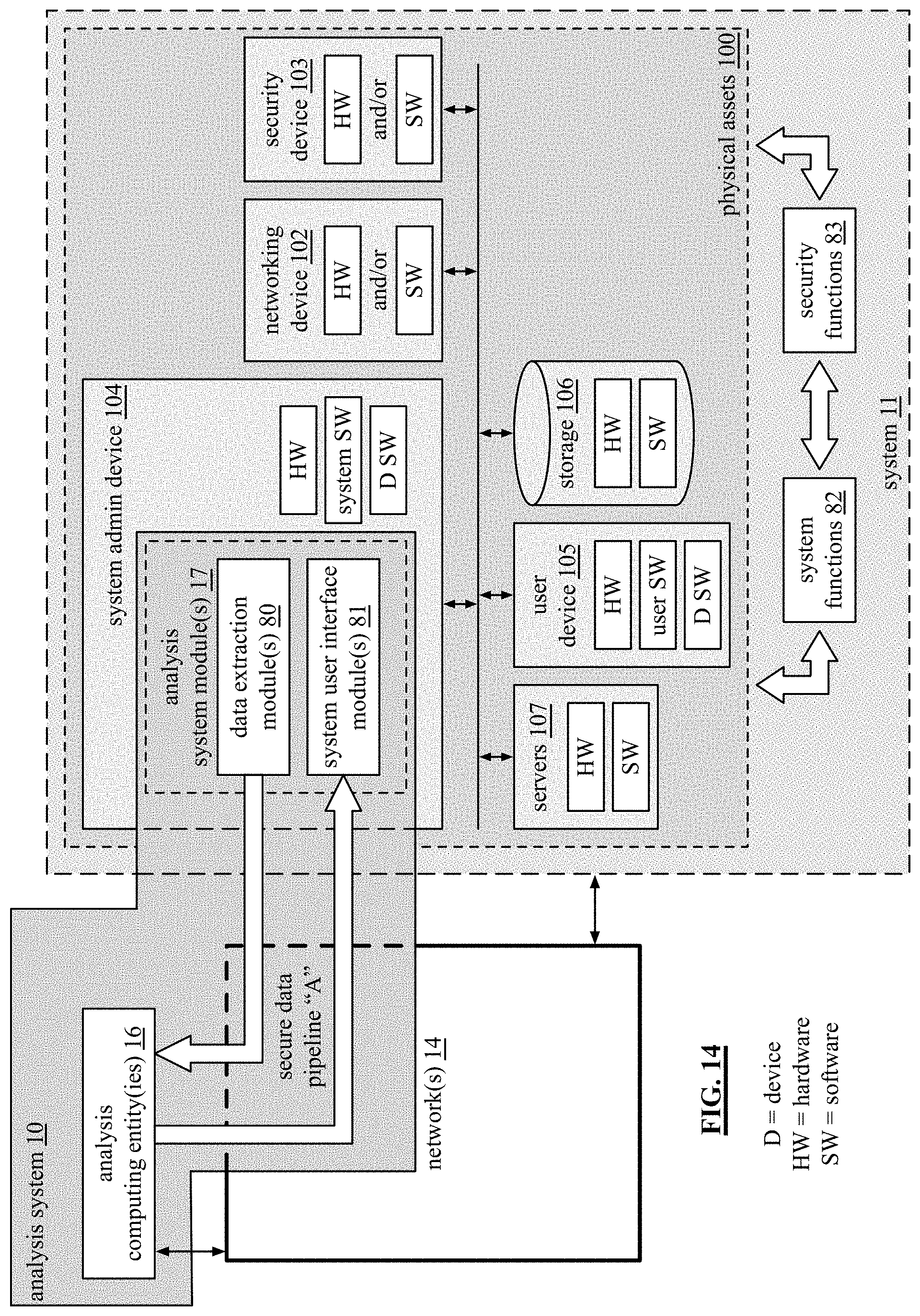 Patent US11775406 Figure 17 – Generation of an issue recovery plan evaluation regarding a system aspect of a system