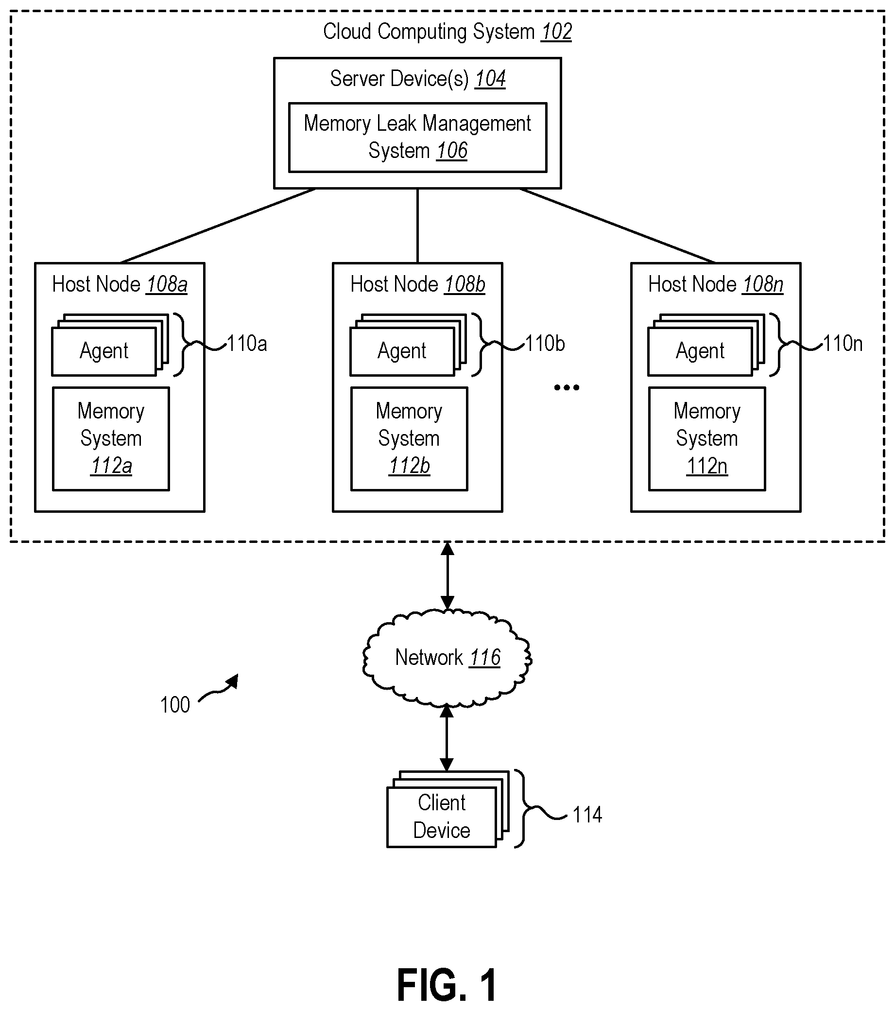 Patent US11775407 Figure 1 – Diagnosing and mitigating memory leak in computing nodes