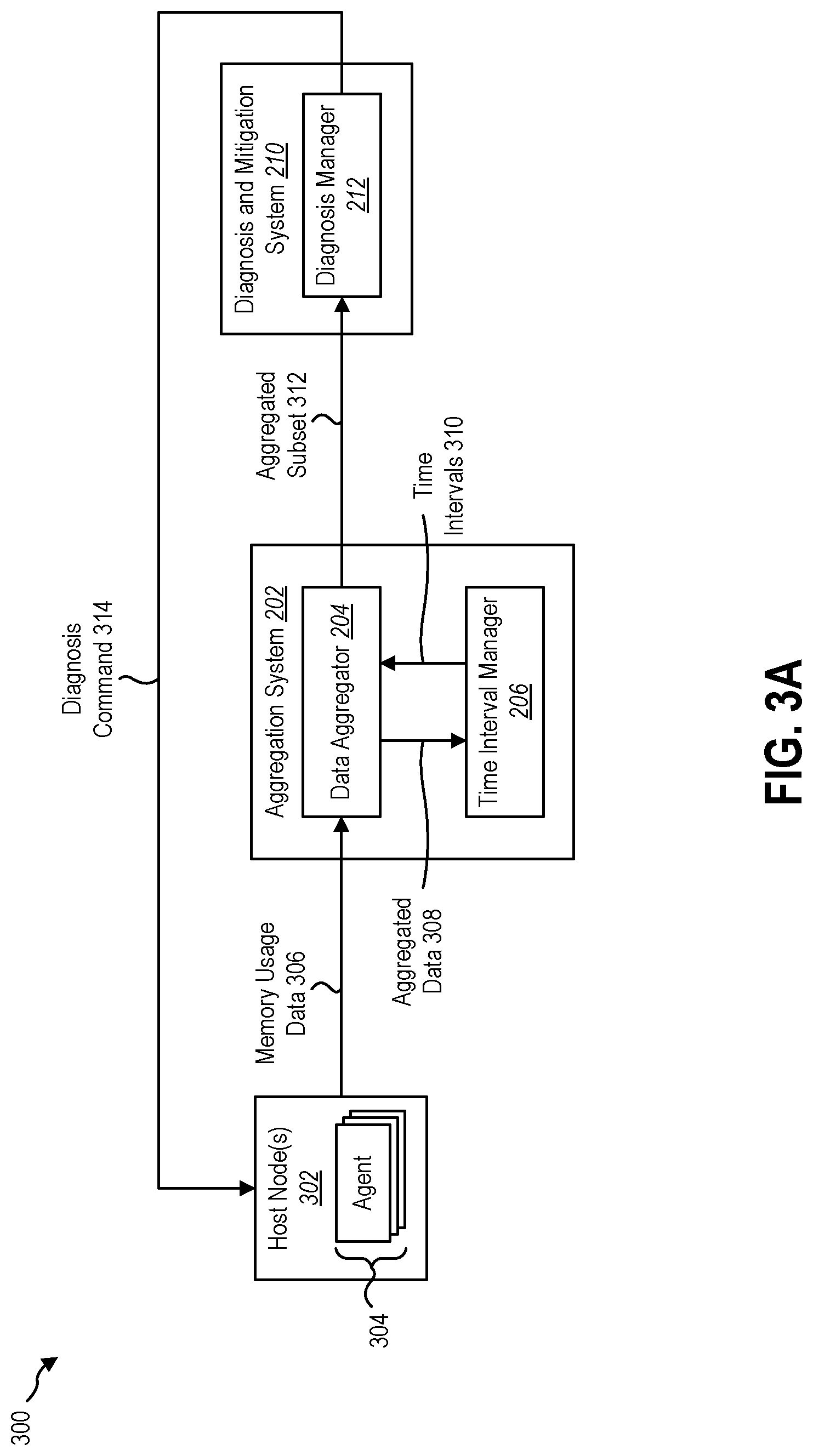 Patent US11775407 Figure 3 – Diagnosing and mitigating memory leak in computing nodes