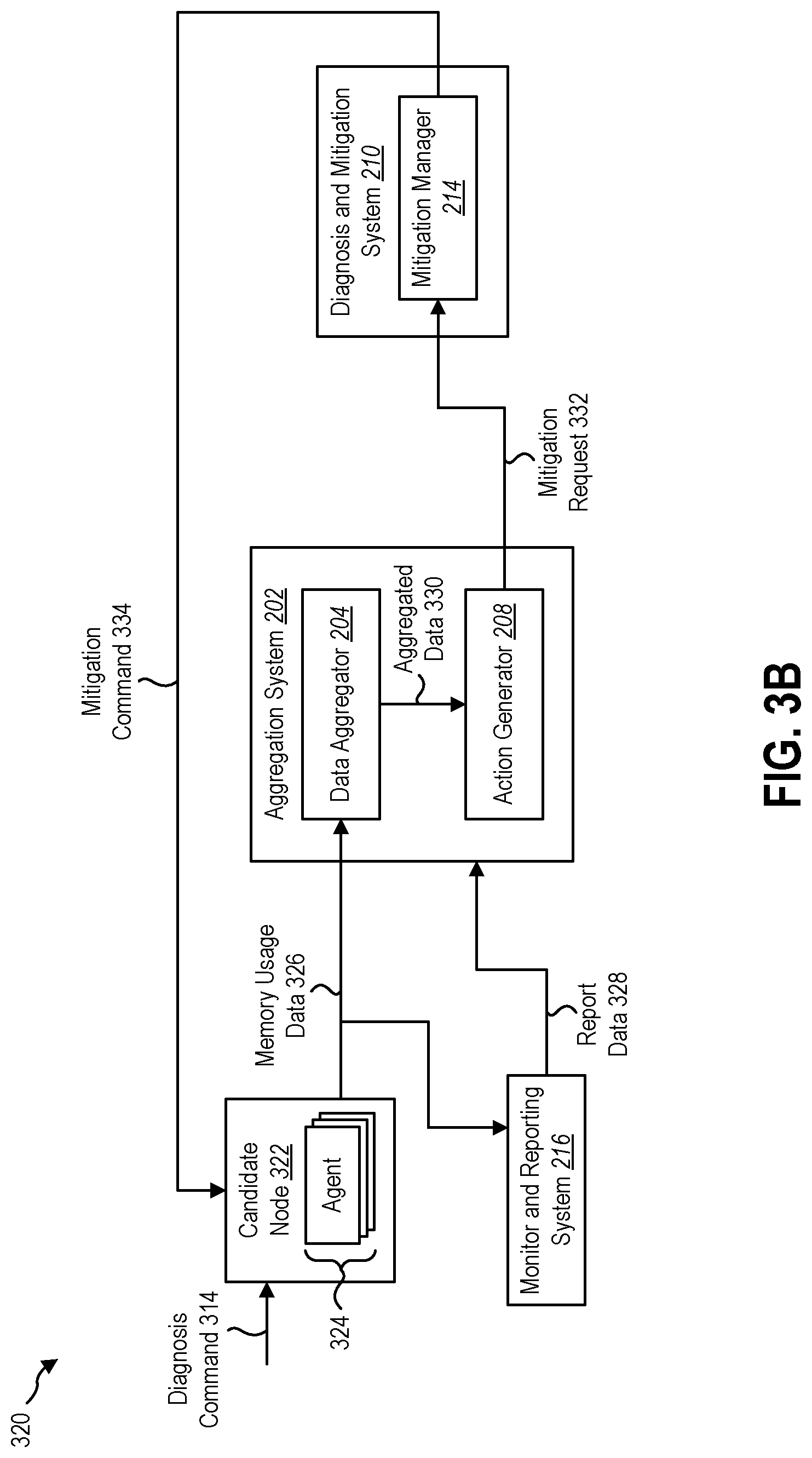 Patent US11775407 Figure 4 – Diagnosing and mitigating memory leak in computing nodes