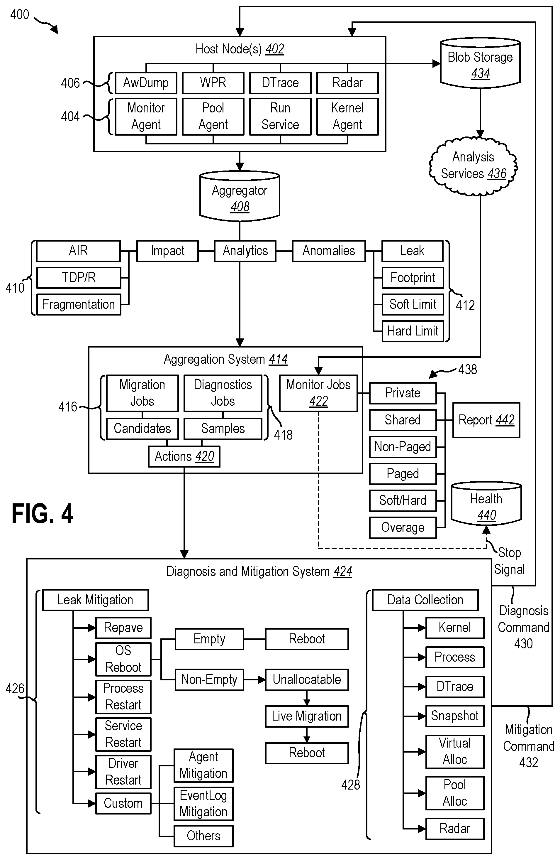 Patent US11775407 Figure 5 – Diagnosing and mitigating memory leak in computing nodes