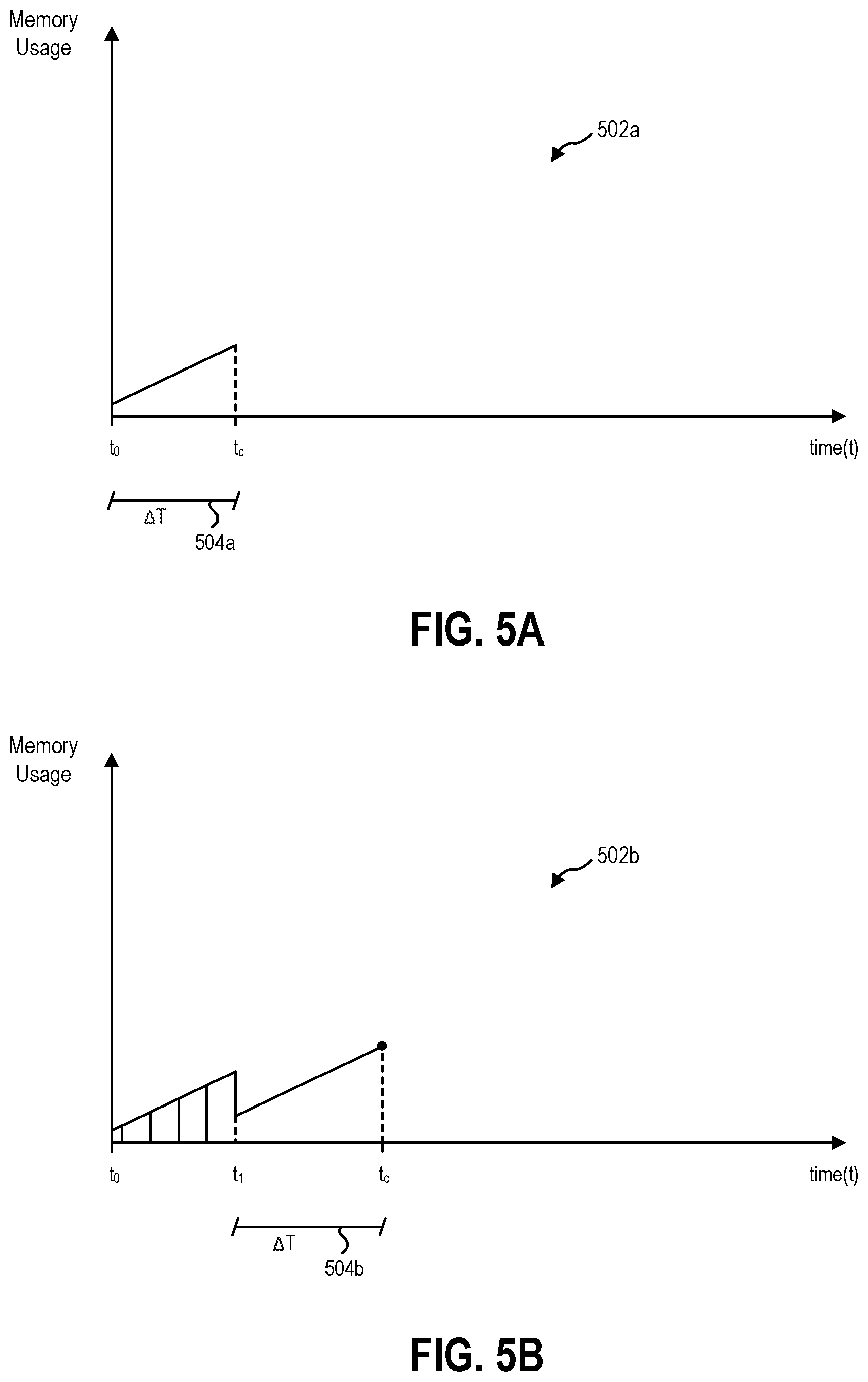 Patent US11775407 Figure 6 – Diagnosing and mitigating memory leak in computing nodes