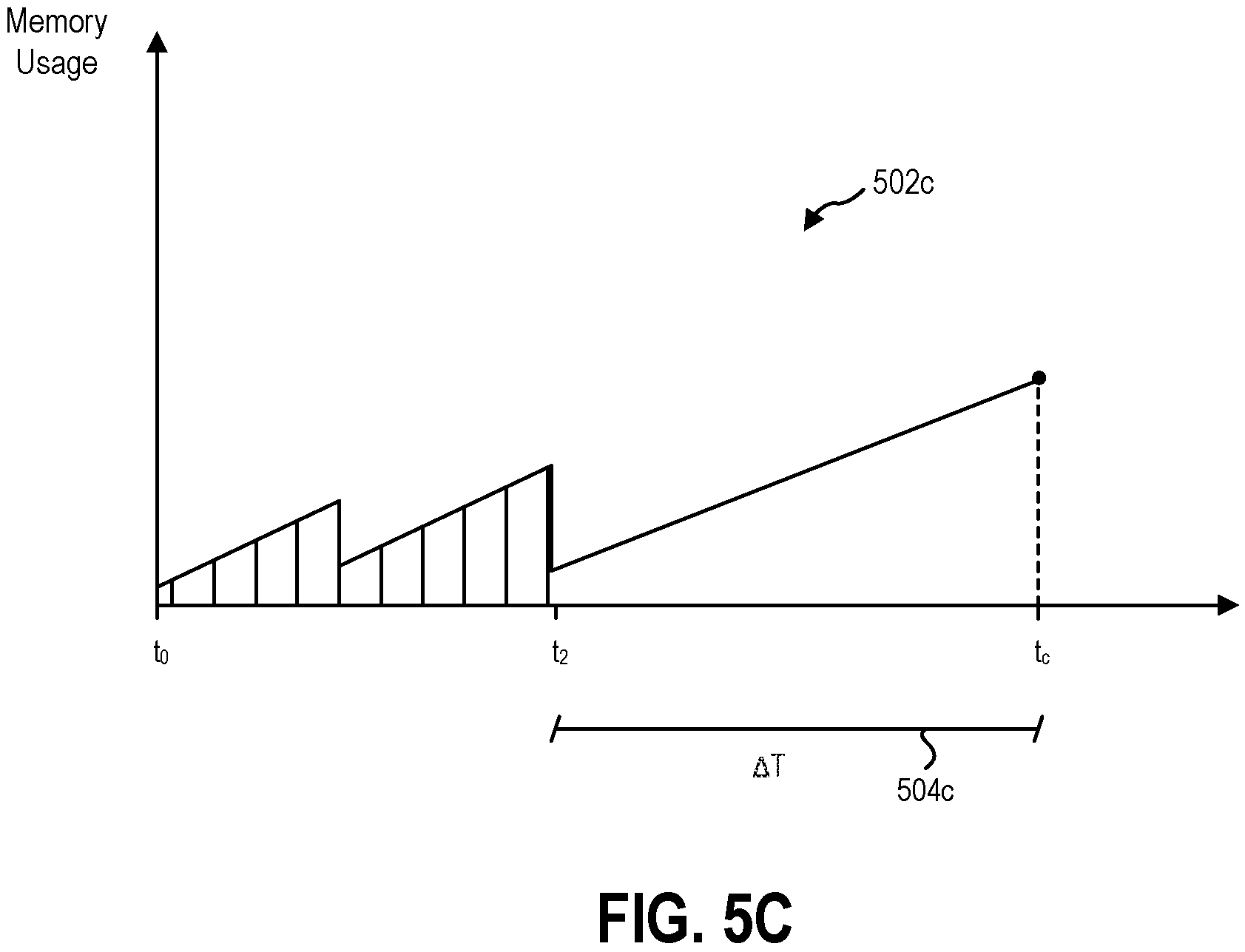 Patent US11775407 Figure 7 – Diagnosing and mitigating memory leak in computing nodes