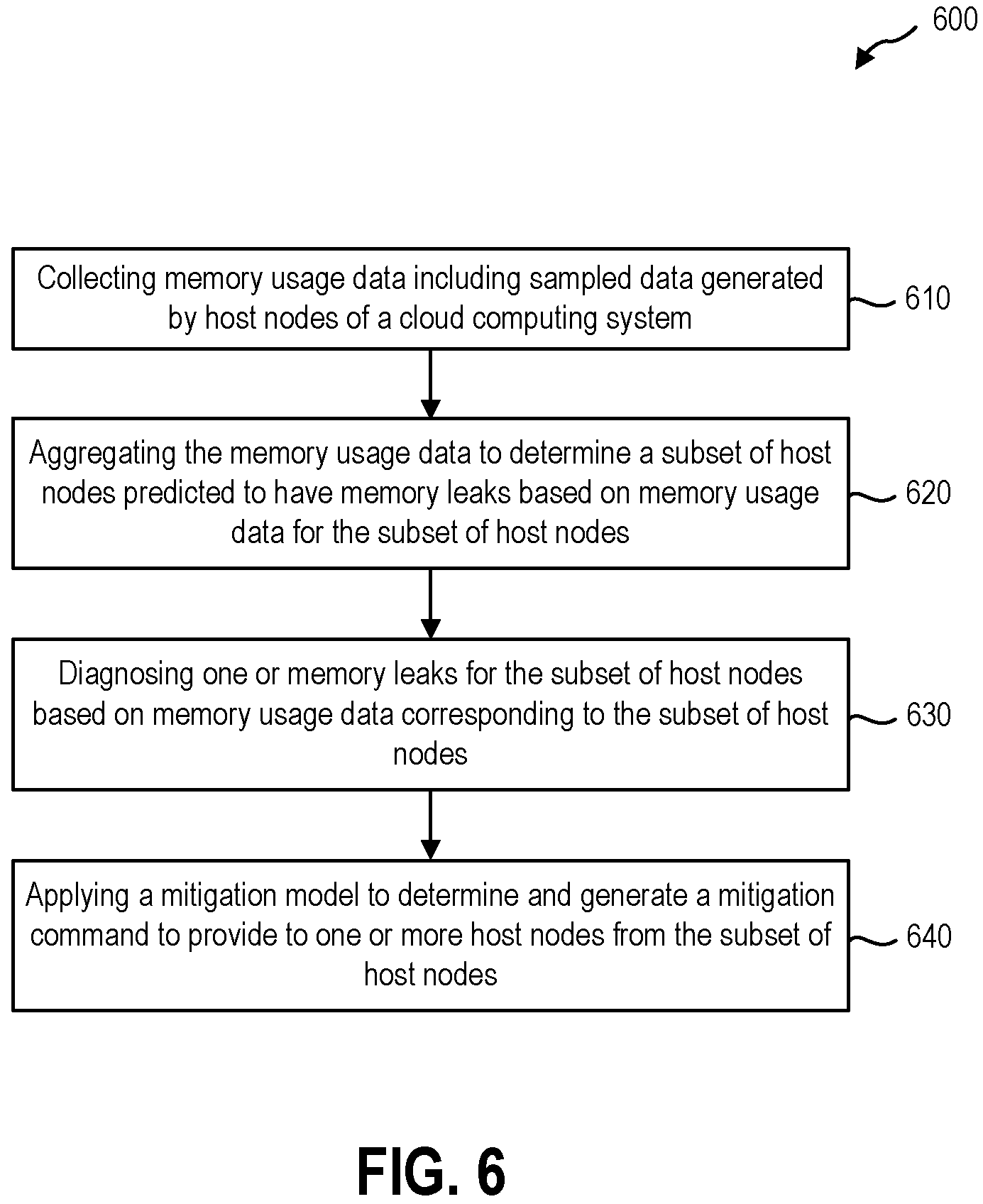 Patent US11775407 Figure 8 – Diagnosing and mitigating memory leak in computing nodes